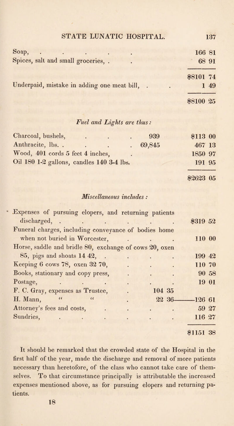 Soap, ..... 166 81 Spices, salt and small groceries, . . 68 91 $8101 74 Underpaid, mistake in adding one meat bill, . . 1 49 $8100 25 Fuel and Lights are thus: Charcoal, bushels, 939 $113 00 Anthracite, lbs. .... 69,845 467 13 Wood, 401 cords 5 feet 4 inches, 1850 97 Oil 180 1-2 gallons, candles 140 3-4 lbs. 191 95 $2623 05 Miscellaneous includes: Expenses of pursuing elopers, and returning patients discharged, .... • $319 52 Funeral charges, including conveyance of bodies home when not buried in Worcester, « • 110 00 Horse, saddle and bridle 80, exchange of cows 20, oxen 85, pigs and shoats 14 42, « • 199 42 Keeping 6 cows 78, oxen 32 70, • • 110 70 Books, stationary and copy press, • • 90 58 Postage, .... • • 19 01 F. C. Gray, expenses as Trustee, 104 35 H. Mann, “ “ 22 36 126 61 Attorney’s fees and costs, • • 59 27 Sundries, .... • • 116 27 $1151 38 It should be remarked that the crowded state of the Hospital in the first half of the year, made the discharge and removal of more patients necessary than heretofore, of the class who cannot take care of them¬ selves. To that circumstance principally is attributable the increased expenses mentioned above, as for pursuing elopers and returning pa¬ tients. 18