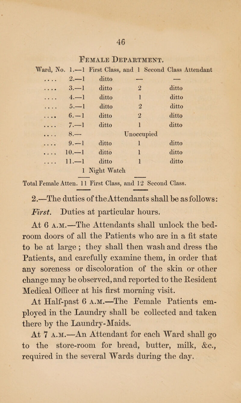 Female Department. Ward, No. 1.—1 First Class, and 1 Second Class Attendant 2.—1 ditto —- — 3.—1 ditto 2 ditto 4.—1 ditto 1 ditto 5.—1 ditto 2 ditto 6. —1 ditto 2 ditto 7.—1 ditto 1 ditto 8.— 9.—1 ditto Unoccupied 1 ditto 10.—1 ditto 1 ditto 11.—1 ditto 1 ditto 1 Night Watch Total Female Atten. 11 First Class, and 12 Second Class. 2.—The duties of the Attendants shall he as follows: First. Duties at particular hours. At 6 a.m.—The Attendants shall unlock the bed¬ room doors of all the Patients who are in a tit state to he at large; they shall then wash and dress the Patients, and carefully examine them, in order that any soreness or discoloration of the skin or other change may he observed, and reported to the Resident Medical Officer at his first morning visit. At Half-past 6 a.m.—The Female Patients em¬ ployed in the Laundry shall he collected and taken there by the Laundry-Maids. At 7 a.m.—An Attendant for each Ward shall go to the store-room for bread, butter, milk, &c., required in the several Wards during the day.