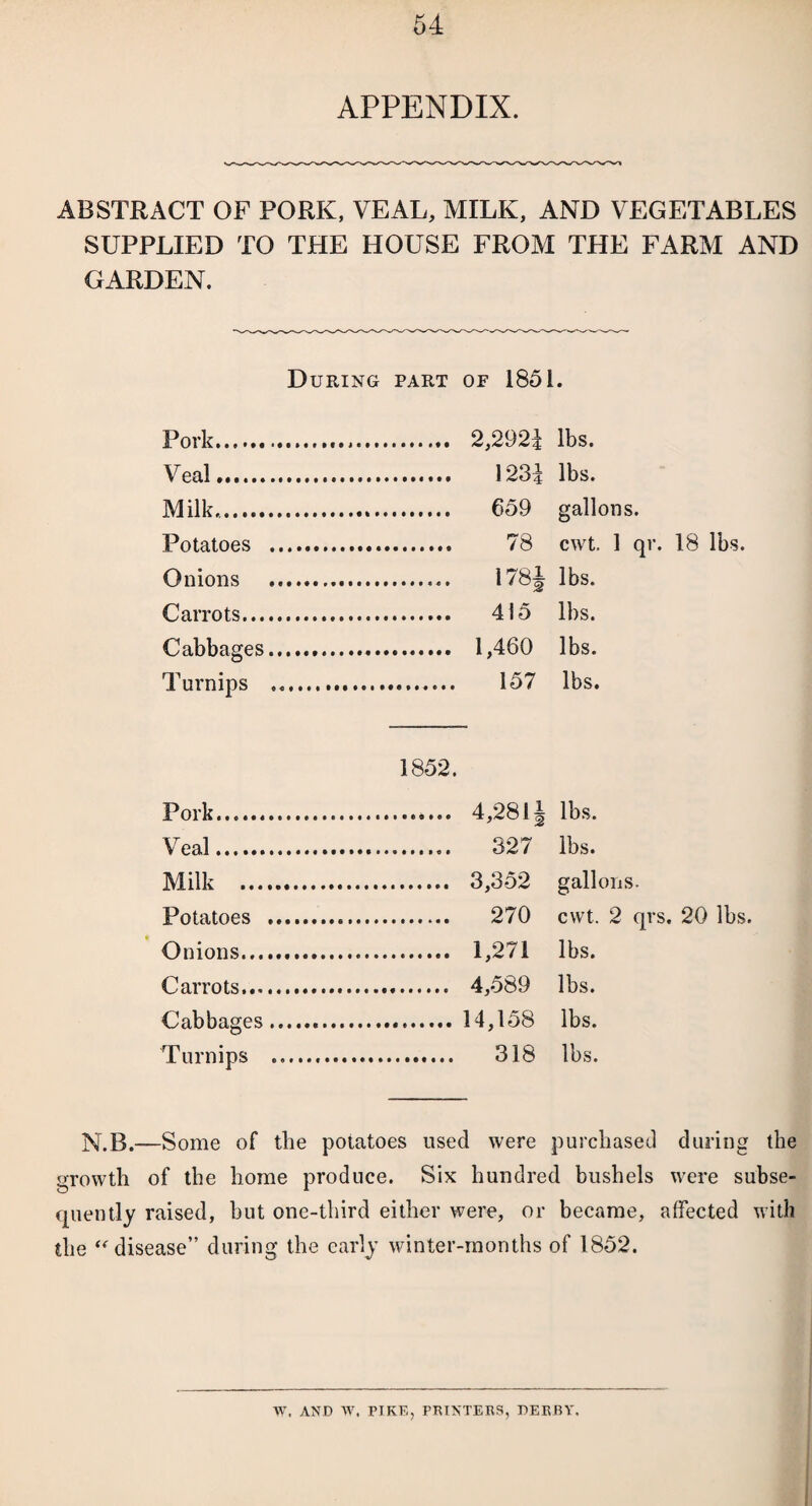 APPENDIX. ABSTRACT OF PORK, VEAL, MILK, AND VEGETABLES SUPPLIED TO THE HOUSE FROM THE FARM AND GARDEN. During part of 1851. Pork. 2,2921 lbs. Veal. 123| lbs. Milk.,. 659 gallons. Potatoes . 78 cwt. 1 qr. 18 lbs. Onions ... 178^ lbs. Carrots. 415 lbs. Cabbages. 1,460 lbs. Turnips .. 157 lbs. 1852. Pork.... 4,281J lbs. Veal. 327 lbs. Milk . 3,352 gallons. Potatoes . 270 cwt. 2 qrs. 20 lbs. Onions. 1,271 lbs. Carrots.. 4,589 lbs. Cabbages. 14,158 lbs. Turnips . 318 lbs. N.B.—Some of the potatoes used were purchased during the growth of the home produce. Six hundred bushels were subse¬ quently raised, but one-third either were, or became, affected with the “ disease” during the early winter-months of 1852. W, AND W. PIKE, PRINTERS, DERBY.