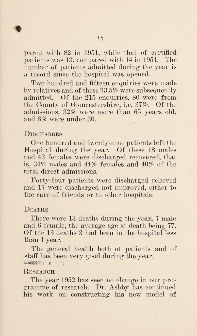 pared with 82 in 1951, while that of certified patients was 13, compared with 14 in 1951. The number of patients admitted during the year is a record since the hospital was opened. Two hundred and fifteen enquiries were made by relatives and of these 73.5% were subsequently admitted. Of the 215 enquiries, 80 were from the County of Gloucestershire, i.e. 37%. Of the admissions, 32% were more than 65 years old, and 6% were under 30. Discharges One hundred and twenty-nine patients left the Hospital during the year. Of these 18 males and 43 females were discharged recovered, that is, 34% males and 44% females and 40% of the total direct admissions. Forty-four patients were discharged relieved and 17 were discharged not improved, either to the care of friends or to other hospitals- Deaths There were 13 deaths during the year, 7 male and 6 female, the average age at death being 77. Of the 13 deaths 3 had been in the hospital less than 1 year. The general health both of patients and of staff has been very good during the year. $ j • • • Research The year 1952 has seen no change in our pro¬ gramme of research. Dr. Ashby has continued his work on constructing his new model of
