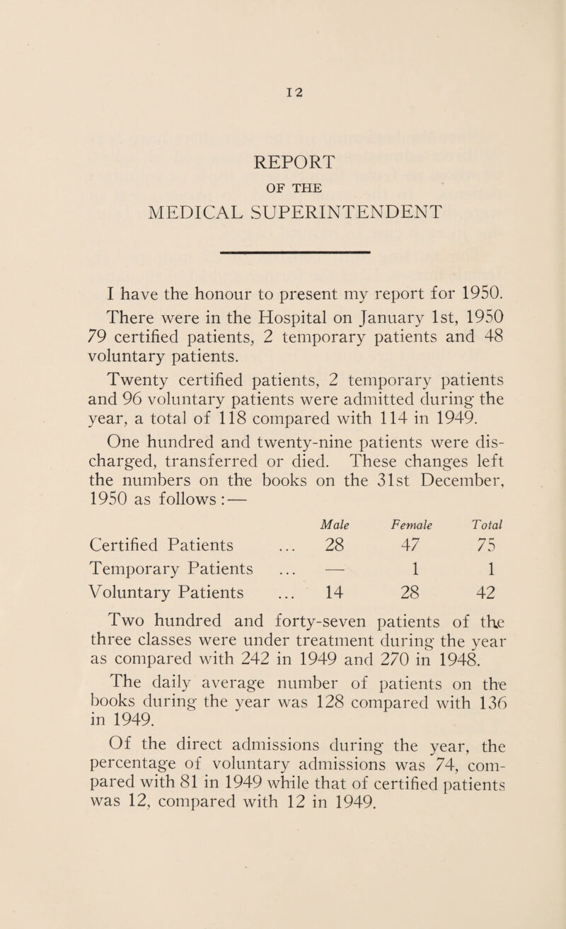 REPORT OF THE MEDICAL SUPERINTENDENT I have the honour to present my report for 1950. There were in the Hospital on January 1st, 1950 79 certified patients, 2 temporary patients and 48 voluntary patients. Twenty certified patients, 2 temporary patients and 96 voluntary patients were admitted during the year, a total of 118 compared with 114 in 1949. One hundred and twenty-nine patients were dis¬ charged, transferred or died. These changes left the numbers on the books on the 31st December, 1950 as follows: — Male Female Total Certified Patients ... 28 47 75 Temporary Patients • • • 1 1 Voluntary Patients 14 28 42 Two hundred and forty-seven patients of the three classes were under treatment during the year as compared with 242 in 1949 and 270 in 1948. The daily average number of patients on the books during the year was 128 compared with 136 in 1949. Of the direct admissions during the year, the percentage of voluntary admissions was 74, com¬ pared with 81 in 1949 while that of certified patients was 12, compared with 12 in 1949.