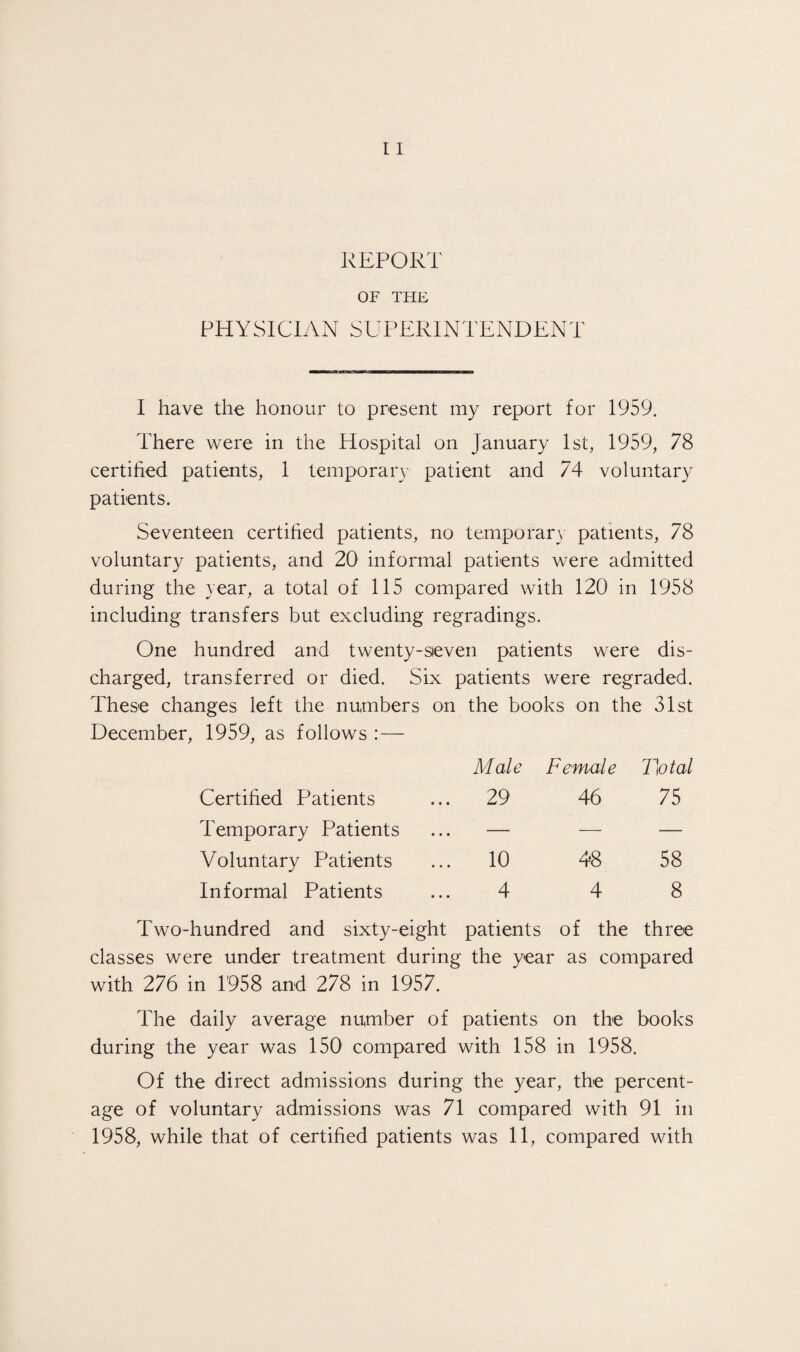 REPORT OF THE PHYSICIAN SUPERINTENDENT I have the honour to present my report for 1959. There were in the Hospital on January 1st, 1959, 78 certified patients, 1 temporary patient and 74 voluntary patients. Seventeen certified patients, no temporary patients, 78 voluntary patients, and 20 informal patients were admitted during the year, a total of 115 compared with 120 in 1958 including transfers but excluding regradings. One hundred and twenty-seven patients were dis¬ charged, transferred or died. Six patients were regraded. These changes left the numbers on the books on the 31st December, 1959, as follows : — Male Female T'otal Certified Patients ... 29 46 75 Temporary Patients • • • — — Voluntary Patients ... 10 48 58 Informal Patients 4 4 8 Two-hundred and sixty-eight patients of the three classes were under treatment during the year as compared with 276 in 1958 and 278 in 1957. The daily average number of patients on the books during the year was 150 compared with 158 in 1958. Of the direct admissions during the year, the percent¬ age of voluntary admissions was 71 compared with 91 in