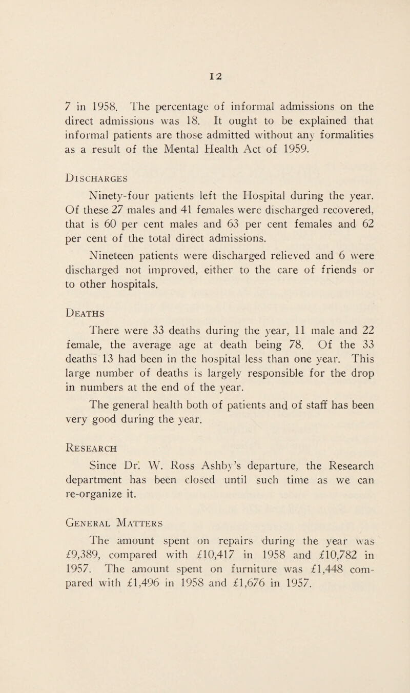 7 in 1958. The percentage of informal admissions on the direct admissions was 18. It ought to be explained that informal patients are those admitted without any formalities as a result of the Mental Health Act of 1959. Discharges Ninety-four patients left the Hospital during the year. Of these 27 males and 41 females were discharged recovered, that is 60 per cent males and 63 per cent females and 62 per cent of the total direct admissions. Nineteen patients were discharged relieved and 6 were discharged not improved, either to the care of friends or to other hospitals. Deaths There were 33 deaths during the year, 11 male and 22 female, the average age at death being 78. Of the 33 deaths 13 had been in the hospital less than one year. This large number of deaths is largely responsible for the drop in numbers at the end of the year. The general health both of patients and of staff has been very good during the year. Research Since Dr'. W. Ross Ashby’s departure, the Research department has been closed until such time as we can re-organize it. General Matters The amount spent on repairs during the year was £9,389, compared with £10,417 in 1958 and £10,782 in 1957. The amount spent on furniture was £1,448 com¬ pared with £1,496 in 1958 and £1,676 in 1957.