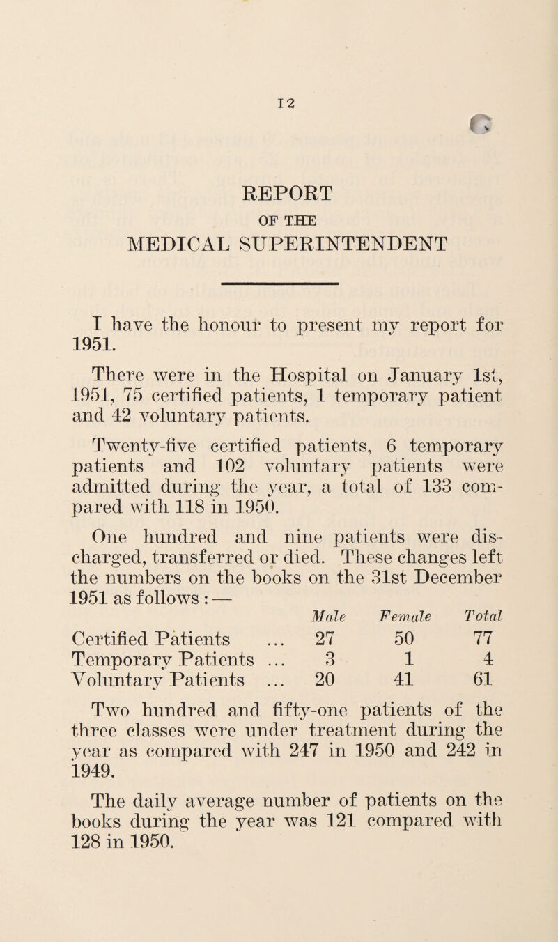 REPORT OF THE MEDICAL SUPERINTENDENT I have the honour to present my report for 1951. There were in the Hospital on January 1st, 1951, 75 certified patients, 1 temporary patient and 42 voluntary patients. Twenty-five certified patients, 6 temporary patients and 102 voluntary patients were admitted during the year, a total of 133 com¬ pared with 1.18 in 1950. One hundred and nine patients were dis¬ charged, transferred or died. These changes left the numbers on the books on the 31st December 1951 as follows: Male Female Total Certified Patients 27 50 77 Temporary Patients ... 3 1 4 Yoluntary Patients 20 41 61 Two hundred and fifty-one patients of the three classes were under treatment during the year as compared with 247 in 1950 and 242 in 1949. The daily average number of patients on the books during the year was 121 compared with 128 in 1950.