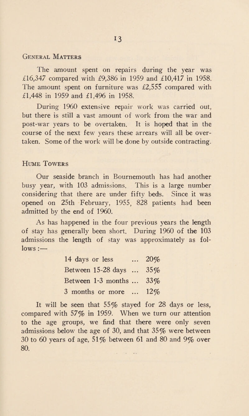 General Matters The amount spent on repairs during the year was £16,347 compared with £9,386 in 1959 and £10,417 in 1958. The amount spent on furniture was £2,555 compared with £1,448 in 1959 and £1,496 in 1958. During 1960 extensive repair work was carried out, but there is still a vast amount of work from the war and post-war years to be overtaken. It is hoped that in the course of the next few years these arrears will all be over¬ taken. Some of the work will be done by outside contracting. Hume Towers Our seaside branch in Bournemouth has had another busy year, with 103 admissions. This is a large number considering that there are under fifty beds. Since it was opened on 25th February, 1955, 828 patients had been admitted by the end of 1960. As has happened in the four previous years the length of stay has generally been short. During 1960 of the 103 admissions the length of stay was approximately as fol¬ lows :— 14 days or less ... 20% Between 15-28 days ... 35% Between 1-3 months ... 33% 3 months or more ... 12% It will be seen that 55% stayed for 28 days or less, compared with 57% in 1959. When we turn our attention to the age groups, we find that there were only seven admissions below the age of 30, and that 35% were between 30 to 60 years of age, 51% between 61 and 80 and 9% over 80.