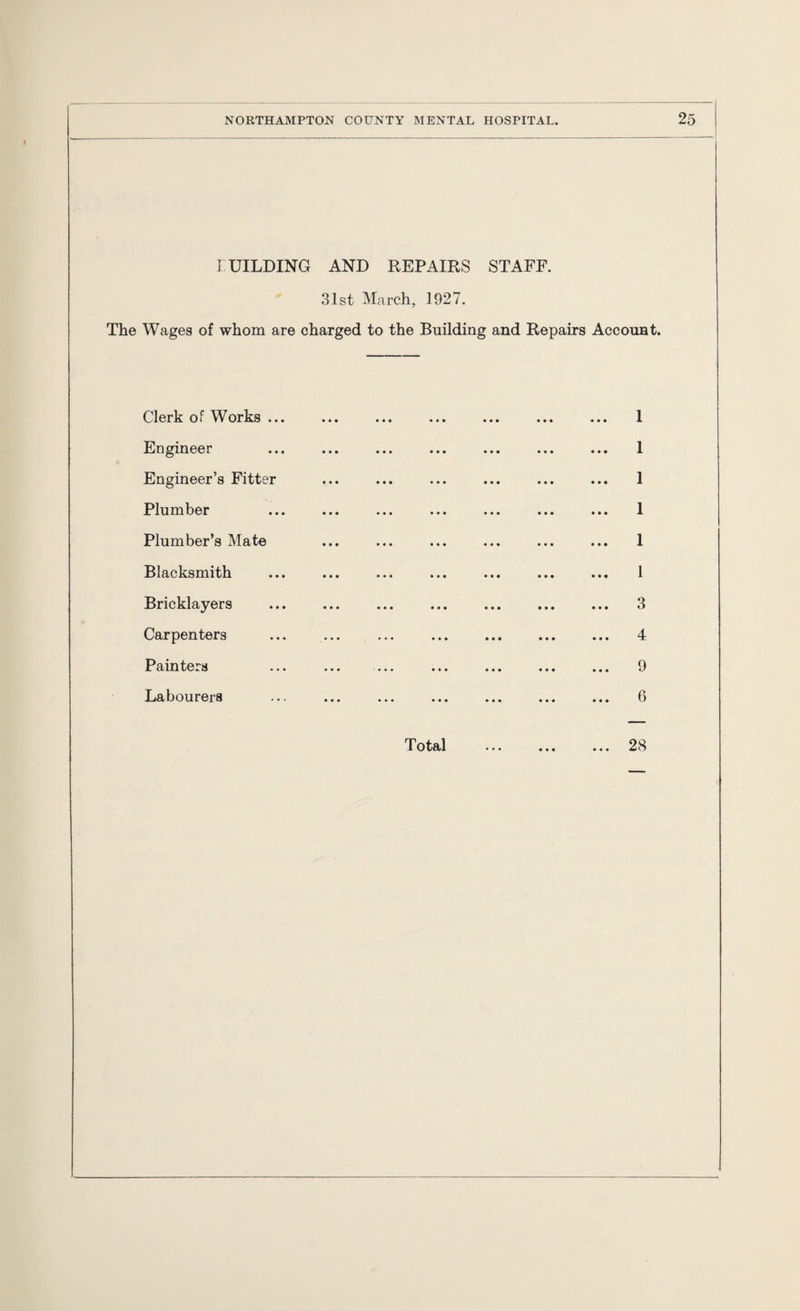 EUILDING AND REPAIRS STAFF. 31st March, 1927. The Wages of whom are charged to the Building and Repairs Account. Clerk of Works ... ... ... ... ... ... ... 1 Engineer ... ... ... ... ... ... ... 1 Engineer’s Fitter ... ... ... ... ... ... 1 Plumber ... ... ... ... ... ... ... 1 Plumber’s Mate ... ... ... ... ... ... 1 Blacksmith ... ... ... ... ... ... ... 1 Bricklayers ... ... ... ... ... ... ... 3 Carpenters ... ... ... ... ... ... ... 4 Painters ... ... ... ... ... ... ... 9 Labourers ... ... ... ... ... ... ... 6 Total . 28