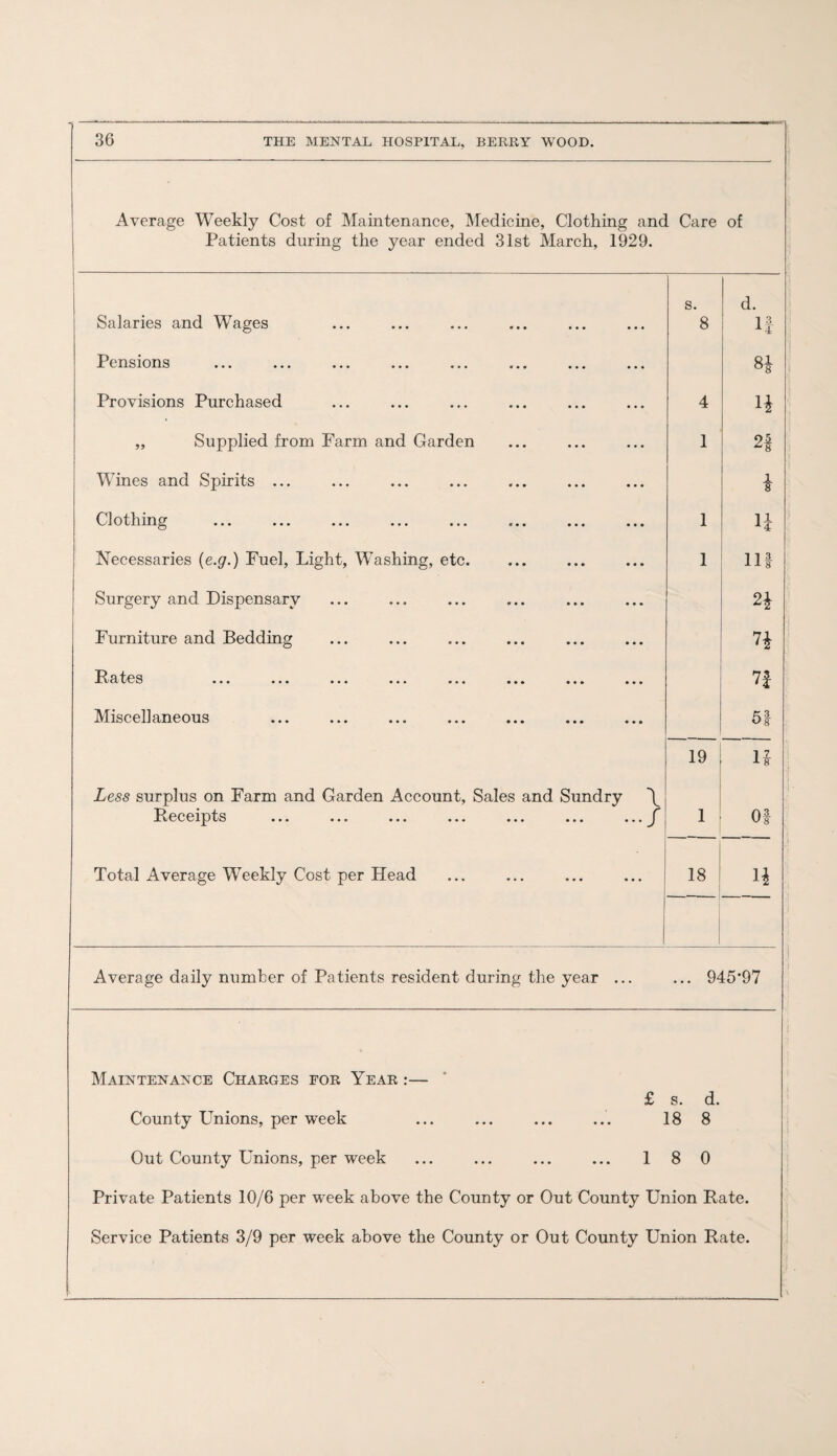 Average Weekly Cost of Maintenance, Medicine, Clothing and Care Patients during the year ended 31st March, 1929. of s. d. Salaries and Wages 8 If Pensions 81 Provisions Purchased 4 11 „ Supplied from Farm and Garden 1 2f Wines and Spirits ... 1 Clothing 1 H Necessaries (e.g.) Fuel, Light, Washing, etc. 1 ill Surgery and Dispensary 21 Furniture and Bedding 71 -tv cl t'0 S ••• ••• ••• ••• • • • • • • ••• 7! Miscellaneous 51 Less surplus on Farm and Garden Account, Sales and Sundry \ 19 u Receipts •.» •. » »• • ••• * *. ••• • *. ^ 1 Of Total Average Weekly Cost per Head 18 11 Average daily number of Patients resident during the year ... ... 945-97 Maintenance Charges for Year :— £ s. d. County Unions, per week ... ... ... ... 18 8 Out County Unions, per week ... ... ... ... 1 8 0 Private Patients 10/6 per week above the County or Out County Union Rate. Service Patients 3/9 per week above the County or Out County Union Rate.