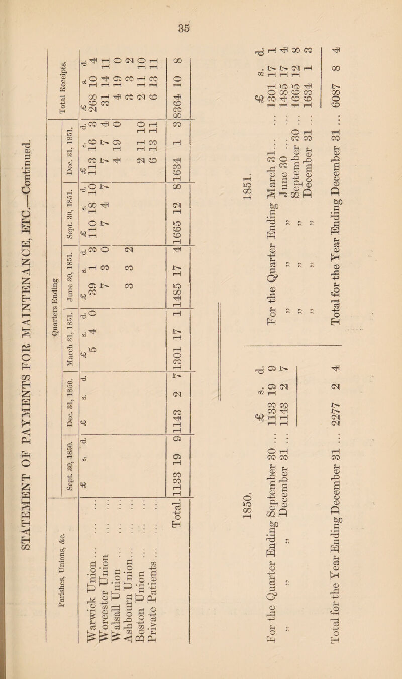 STATEMENT OE PAYMENTS EOE MAINTENANCE, ETC.-—Continued. 35 *3 « o #r3 o* 10 00 o *0 00 o Ph oo o CO P3 p o CO CO d p ft o U0 oo o CO Oh P m o <3 o .2 *3 & »f p •g c3 * d * do .2 a d £p.2 ^ Hi* ny Ap •g f ^ »2 Pi r—H O d P 72 O -R ig § ^•a'-g I ^ A s? rP JO ® o S 4 19 0 3 3 2 2 11 10 6 13 11 8364 10 8 •C0 rH o O rH CO rH rH .CO i> o rH CO rH “rH rH rH rH co i>» HP CO CD rH rH = rH 00 . 00 T? “rH CO rH O i> VO ... ^ CD rH CD rH CO rH rf-H CO CO x> rH cc i- CO o .,co 00 HH rH 0 •p rH X>» rH io rH ■£ o CO rH d 1- CQ CO CO rH rH rH H Ci A CC rH CO CO rH rH c3 -H o H iO 00 rH CO CO . *>> 12- CO rH ® n H H H 1C O ^1 O 00 CO CO CO HH CD CD O rH . - . 00 CO * * H pH S 00 O r0 _Q p a ® ©  g .H CD 00 H C3 bo P H <D 1 <§> CD R O P ■ R D q bGQH *N *N cs Jt>. • Gt> ® rH C0 CO CO RH O t-H CO CO o LO 00 H <D CD +3 H <D <D CD Ph q2 CD JtT m P bJO p p r <D 1 O' D hc ■+3 R O P Total for the Year Ending December 31 ... 2277 2 4 Total for the Year Ending December 31 ... 6087