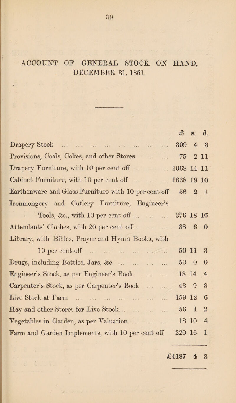 ACCOUNT OF GENERAL STOCK ON HAND, DECEMBER 31, 1851. Drapery Stock . Provisions, Coals, Cokes, and other Stores Drapery Eurniture, with 10 per cent off. Cabinet Eurniture, with 10 per cent off. Earthenware and Glass Eurniture with 10 per cent off Ironmongery and Cutlery Eurniture, Engineer’s Tools, &c., with 10 per cent off. Attendants’ Clothes, with 20 per cent off. Library, with Bibles, Prayer and Hymn Books, with 10 per cent off . Drugs, including Bottles, Jars, &e.. . Engineer’s Stock, as per Engineer’s Book . Carpenter’s Stock, as per Carpenter’s Book . Live Stock at Earm . Hay and other Stores for Live Stock. Vegetables in Garden, as per Valuation . Earm and Garden Implements, with 10 per cent off £ s. d. 309 4 3 75 2 11 .1068 14 11 1638 19 10 56 2 1 376 18 16 38 6 0 56 11 3 50 0 0 18 14 4 43 9 8 159 12 6 56 1 2 18 10 4 220 16 1