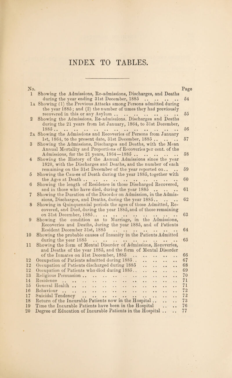 INDEX TO TABLES. No. Page 1 Showing the Admissions, Re-admissions, Discharges, and Deaths during the year ending 31st December, 1885 .. 54 1a Showing (1) the Previous Attacks among Persons admitted during the year 1885 ; and (2) the number of times they had previously recovered in this or any Asylum.55 2 Showing the Admissions, Re-admissions. Discharges and Deaths during the 21 years from 1st January, 1864, to 31st December, 1885 . 56 2a Showing the Admissions and Recoveries of Persons from January 1st, 1864, to the present date, 31st December, 1885 . 57 3 Showing the Admissions, Discharges and Deaths, with the Mean Annual Mortality and Proportions of Recoveries per cent, of the Admissions, for the 21 years, 1864—1885 . 58 4 Showing the History of the Annual Admissions since the year 1820, with the Discharges and Deaths, and the number of each remaining on the 31st December of the year reported on.. .. 59 5 Showing the Causes of Death during the year 1885, together with the Ages at Death.60 6 Showing the length of Residence in those Discharged Recovered, and iu those who have died, during the year 1885 . 61 7 Showing the Duration of the Disorder on Admission, in the Admis¬ sions, Discharges, and Deaths, during the year 1885. 62 8 Showing in Quinquennial periods the ages of those Admitted, Re¬ covered, and Died, during the year 1885, and of those remaining on 31st December, 1885. 63 9 Showing the condition as to Marriage, in the Admissions, Recoveries and Deaths, during the year 1885, and of Patients Resident December 31st, 1885 64 10 Showing the probable causes of Insanity in the Patients Admitted during the year 1885 . 65 11 Showing the form of Mental Disorder of Admissions, Recoveries, and Deaths of the year 1885, and the form of Mental Disorder of the Inmates on 31st December, 1885 . 66 12 Occupation of Patients admitted during 1885. 67 12 Occupation of Patients discharged during 1885 68 12 Occupation of Patients whodiod during 1885. 69 13 Religious Persuasion.70 14 Residence.71 15 General Health.71 16 Behaviour.72 17 Suicidal Tendency .72 18 Return of the Incurable Patients now in the Hospital. 73 19 Time the Incurable Patients have been in the Hospital .. .. 76