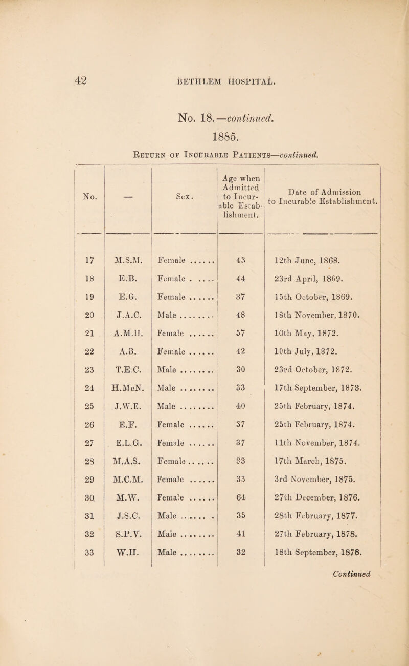 No. 18 .—continued. 1885. Keturn of Incurable Patients—continued. No. — Sex.. Age when Admitted to Incur¬ able Estab¬ lishment. Date of Admission to Incurable Establishment. 17 M.S.M. Female.. 4 3 12th June, 1868. 18 E.B. Female. 44 23rd April, 1869. 19 E.G. Female. 37 15th October, 1869. 20 J.A.C. Male. 48 18th November, 1870. 21 A.M.1J. Female . 57 10th May, 1872. 22 A.B. Female. 42 10th July, 1872. 23 T.E.C. Male. 30 23rd October, 1872. 24 H.McN. Male ........ 33 17th September, 1873. 25 J.W.E. Male. 40 25th February, 1874. 26 E.F. Female . 37 25th February, 1874. 27 E.L.G. Female . 37 11th November, 1874. 28 M.A.S. Female .. ., .. 33 17th March, 1875. 29 M.C.M. Female . 33 3rd November, 1875. 30 M.W. Female . 64 27th December, 1876. 31 J.S.C. Male. 35 28th February, 1877. 32 S.P.V. Male. 41 27th February, 1878. 33 W.H. Male. 32 18tli September, 1878.