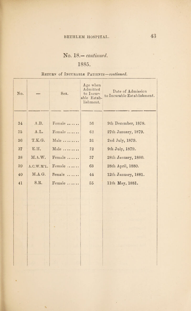 No. 18.— continued. 1885. Return of Incurable Patients—continued. No. — Sex. Age when Admitted to Incur¬ able Estab¬ lishment. Date of Admission to Incurable Establishment. 34 A.B. Female .. .. .. 56 9tli December, 1878. 35 A.L. Female. 62 27th January, 1879. 36 T.K.GL Male. 31 2nd July, 1879. 37 E.H. Male. 72 9th July, 1879. 38 M.A.W. Female. 37 28th January, 1880. 39 A.C.W.M’L. Female. 63 28th April, 1880. 40 M.A.a. Female . 44 12th January, 1881. 41 S.R. Female. * 55 11th May, 1881.