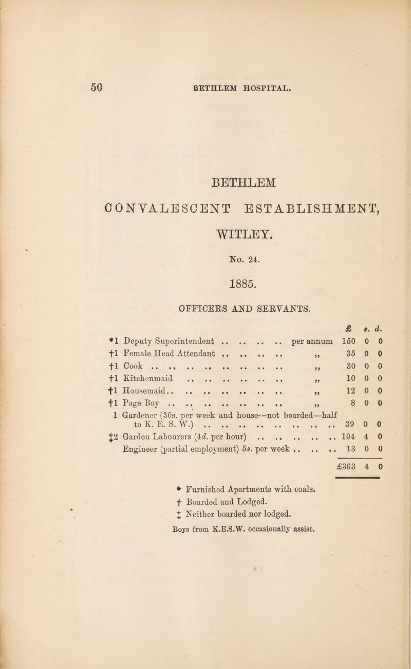 BETHLEM CON YALE SCENT ESTABLISHMENT, WITLEY. No. 24. 1885. OFFICERS AND SERVANTS. *1 fl +1 fl tl tl 1 %2 £ Deputy Superintendent.per annum 150 Female Head Attendant. ,, 35 Cook.» . ,, 30 Kitchenmaid . „ 10 Housemaid., .. ,, 12 Page Boy. „ 8 Gardener (30s. per week and kouse—not boarded—half to K. E. S. W.) .39 Garden Labourers (4d. per hour) .104 Engineer (partial employment) 5s. per week .. .. «. 13 £363 s. d. 0 0 0 0 0 0 0 0 0 0 0 0 0 0 4 0 0 0 4 0 * Furnished Apartments with coals, f Boarded and Lodged. X Neither hoarded nor lodged. Boys from K.E.S.W. occasionally assist.