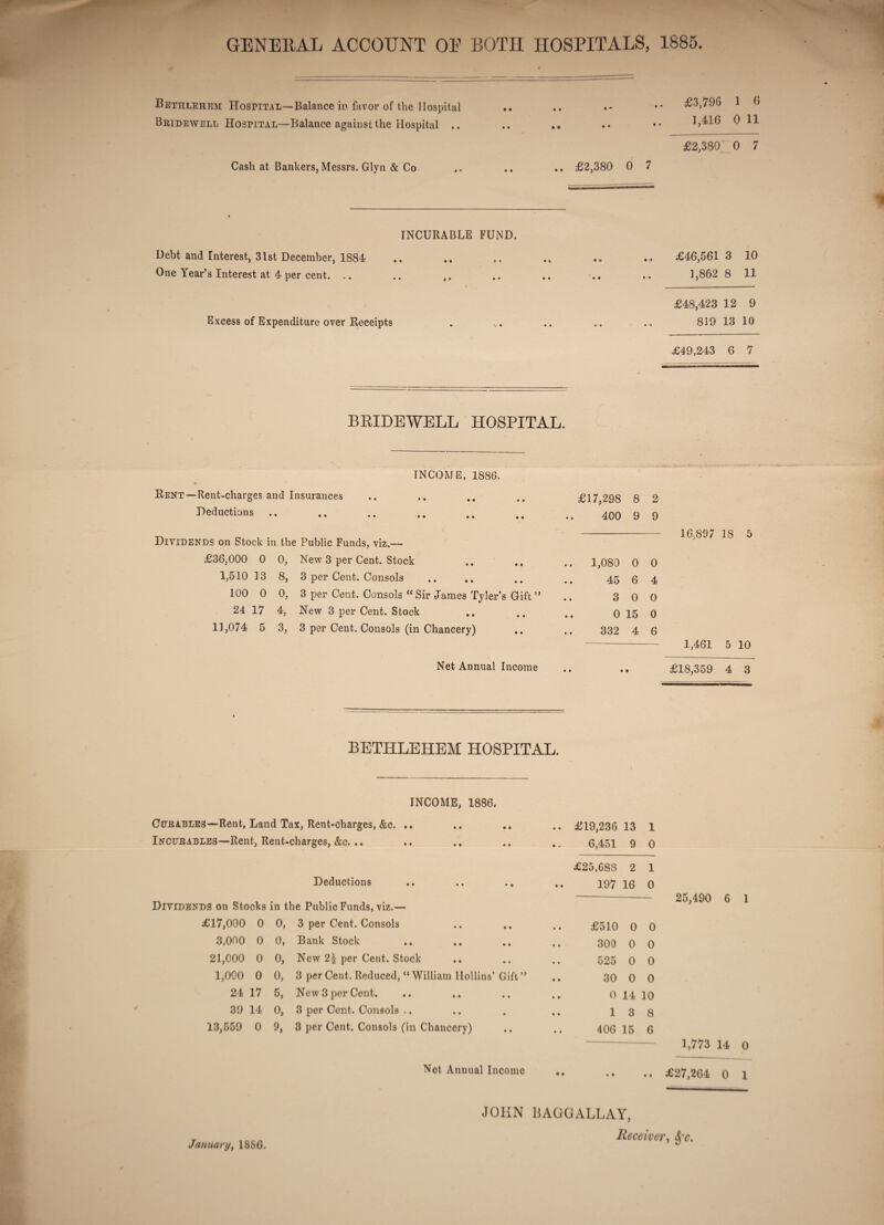 GENERAL ACCOUNT OE BOTH HOSPITALS, 1885 Bethlehem Hospital—Balance in favor of the Hospital Bridewell Hospital—Balance against the Hospital .. Cash at Bankers, Messrs. Glyn & Co .. £3,790 1 6 1,416 0 11 ^ ’ £2,380 0 7 .. £2,380 0 7 INCURABLE FUND. Debt and Interest, 31st December, 1884 One Year’s Interest at 4 per cent. .. Excess of Expenditure over Receipts £46,561 3 10 1,862 8 11 £48,423 12 9 819 13 10 £49,243 6 7 BRIDEWELL HOSPITAL. INCOME, 1886. Rent—Rent-charges and Insurances Deductions Dividends on Stock in. the Public Funds, viz.— £36,000 0 0, New 3 per Cent. Stock 1,510 13 8, 3 per Cent. Consols 100 0 0, 3 per Cent. Consols “Sir dames Tyler’s Gift” 24 17 4, New 3 per Cent. Stock 11,074 5 3, 3 per Cent. Consols (in Chancery) .. Net Annual Income £17,298 8 2 400 9 9 1,080 0 O 45 6 4 3 0 0 0 15 0 332 4 6 16.897 18 5 1,461 5 10 £18,359 4 3 BETHLEHEM HOSPITAL. INCOME, 1886. Curables—Rent, Land Tax, Rent-charges, &c. .. Incurables—Rent, Rent-charges, &c. .. Deductions Dividends on Stocks in the Public Funds, viz.— £17,000 0 0, 3 per Cent. Consols 3,000 0 0, Bank Stock 21,000 0 0, New per Cent. Stock 1,000 0 0, 3 per Cent. Reduced, “William Hollins’Gift 24 17 5, New 3 per Cent. 39 14 0, 3 per Cent. Consols 13,559 0 9, 3 per Cent. Consols (in Chancery) Net Annual Income n £19,236 13 1 6,451 9 0 £25,688 2 1 197 16 0 £510 0 0 300 0 0 525 0 0 30 0 0 0 14 10 13 8 406 15 6 25,490 6 1 • • 1,773 14 o £27,264 0 1 JOHN UAGGALLAY, Receiver, Q c. January, 188G.