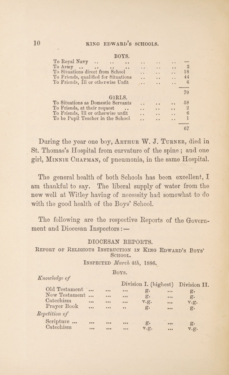 BOYS. To Royal Navy To Army .. To Situations direct from School To Friends, qualified for Situations To Friends, Ill or otherwise Unfit GIRLS. To Situations as Domestic Servants To Friends, at their request To Friends, Ill or otherwise unfit To be Pupil Teacher in the School 18 44 6 70 58 2 6 1 67 During the year one boy, Arthur W. J. Turner, died in St. Thomas’s Hospital from curvature of the spine ; and one girl, Minnie Chapman, of pneumonia, in the same Hospital. The general health of both Schools has been excellent, I am thankful to say. The liberal supply of water from the new well at Witley haying of necessity had somewhat to do with the good health of the Boys’ School. The following are the respective Reports of the Govern¬ ment and Diocesan Inspectors : — DIOCESAN REPORTS. Report of Religious Instruction in King Edward’s Roys’ School. Inspected March Uh, 1886. Knowledge of Old Testament ... New Testament ... Catechism Prayer Book Repetition of Scripture ... Catechism Boys. Division I. (highest) • •• g- • •• g« ... ... Y.g. ...  g* •«• Division II. g- g- y.g. g- g- y.g. • • • g- v-g- • • •