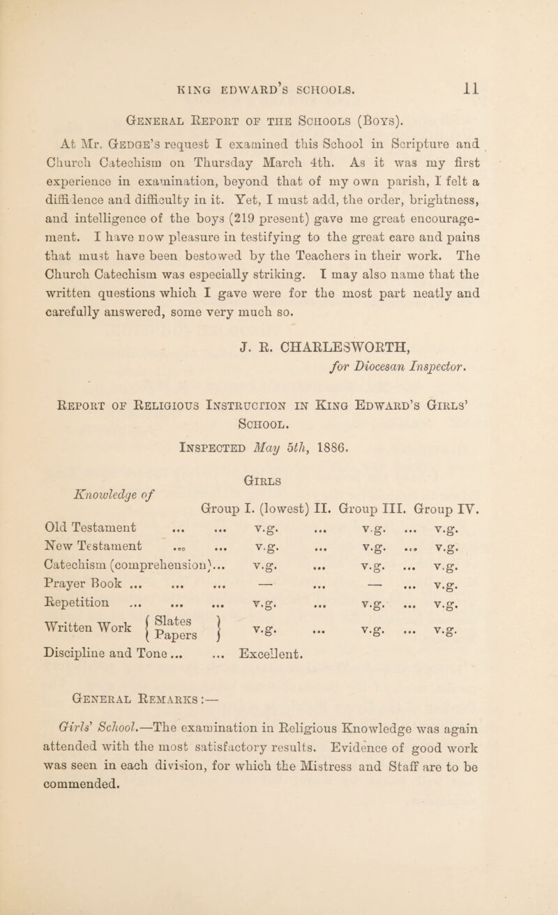 General Report of the Schools (Boys). At Mr. Gedge’s request I examined this School in Scripture and Church Catechism on Thursday March 4th. As it was my first experience in examination, beyond that of my own parish, I felt a diffidence and difficulty in it. Yet, I must add, the order, brightness, and intelligence of the boys (219 present) gave me great encourage¬ ment. I have now pleasure in testifying to the great eare and pains that must have been bestowed by the Teachers in their work. The Church Catechism was especially striking. I may also name that the written questions which I gave were for the most part neatly and carefully answered, some very much so. J. R. CHARLE3WORTH, for Diocesan Inspector. Report of Religious Instruction in King Edward’s Girls’ School. Inspected May 5th, 1886. Girls Knowledge of Group I. (lowest) II. Group III. Group IY. Old Testament v.g. v.g. ... V.g. New Testament ,e0 v.g. v.g. ... V.g. Catechism (comprehension)... V ov V • v.g. ... v.g. Prayer Book. • • • —• ... v.g. Repetition ... . v.g. v.g. ... v.g. Written Work j ^lates ] ( Papers j v.g. <1 ... v.g. Discipline and Tone... Excellent. General Remarks :— Girls' School.—The examination in Religious Knowledge was again attended with the most satisfactory results. Evidence of good work was seen in each division, for which the Mistress and Staff are to be commended.