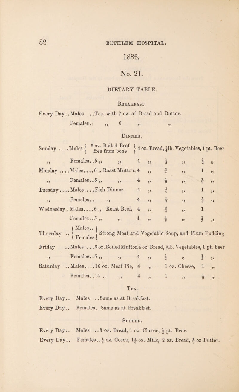 1886. No. 21. DIETARY TABLE. Breakfast. Every Day. .Males . .Tea, with 7 oz. of Bread and Butter. Females,.- ,, 6 ,, ,, Dinner. Sunday .. . .Males j fromlbmm^ } ^ oz‘ Bread, fib. Vegetables, 1 pt. Beer ,, Females..5 „ ,, 4 Monday .... Males.... 6 „ Roast Mutton, 4 „ Females.. 5,, „ 4 Tuesday .... Males.... Fish Dinner 4 „ Females.. „ 4 Wednesday. Males....6 ,, Roast Beef, 4 Females.. 5,, ,, 4 | Males.. ) Thursday .. \ ; Strong Meat and Vegetable Soup, and Plum Pudding [ Females ) Friday ., Males.... 6 oz.Boiled Mutton4 oz. Bread, fib. Vegetables, 1 pt. Beer ,, Females..5 ,, ,, 4 „ ^ ,, ■§■ ,, Saturday . .Males.... 16 oz. Meat Pie, 4 „ 1 oz. Cheese, 1 „ Females., 14 ,, ,, 4 ,, 1 ,, ^ ,, Tea. Every Day.. Males . .Same as at Breakfast. Every Day.. Females.. Same as at Breakfast. Supper. Every Day.. Males . .3 oz. Bread, 1 oz. Cheese, | pt. Beer. Every Day., Females. oz. Cocoa, 1^ oz. Milk, 2 oz. Bread, \ oz Butter. i 1 11 2 11 2 11 3 4 11 1 1 1 11 2 11 2 >> 3 1 11 4 11 X >» 1 1 11 2 11 2 >> 3 1 11 4 11 X 1 1 11 2 11 1 /*