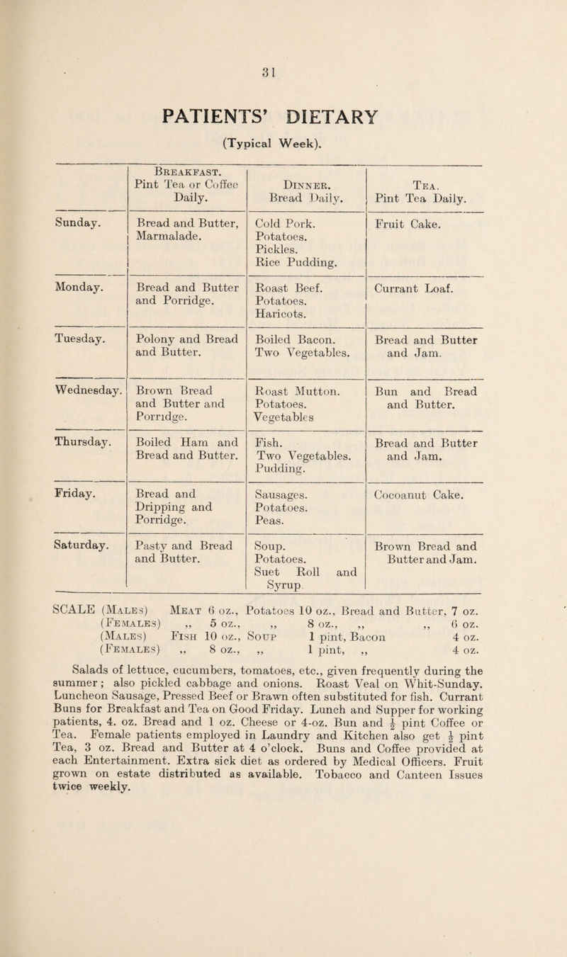 PATIENTS’ DIETARY (Typical Week). Breakfast. Pint Tea or Coffee Daily. Dinner. Bread Daily. Tea. Pint Tea Daily. Sunday. Bread and Butter, Marmalade. Cold Pork. Potatoes. Pickles. Rice Pudding. Fruit Cake. Monday. Bread and Butter and Porridge. Roast Beef. Potatoes. Haricots. Currant Loaf. Tuesday. Polony and Bread and Butter. Boiled Bacon. Two Vegetables. Bread and Butter and Jam. Wednesday. Brown Bread and Butter and Porridge. Roast Mutton. Potatoes. Vegetables Bun and Bread and Butter. Thursday. Boiled Ham and Bread and Butter. Fish. Two Vegetables. Pudding. Bread and Butter and Jam. Friday. Bread and Dripping and Porridge. Sausages. Potatoes. Peas. Cocoanut Cake. Saturday. Pasty and Bread and Butter. Soup. Potatoes. Suet Roll and Syrup. Brown Bread and Butter and Jam. SCALE (Males) Meat 6 oz., Potatoes 10 oz., Bread and Butter, 7 oz. (Females) ,, 5 oz., ,, 8 oz., ,, ,, 6 oz. (Males) Fish 10 oz., Soup 1 pint. Bacon 4 oz. (Females) ,, 8 oz., ,, 1 pint, ,, 4 oz. Salads of lettuce, cucumbers, tomatoes, etc., given frequently during the summer; also pickled cabbage and onions. Roast Veal on Whit-Sunday. Luncheon Sausage, Pressed Beef or Brawn often substituted for fish. Currant Buns for Breakfast and Tea on Good Friday. Lunch and Supper for working patients, 4. oz. Bread and 1 oz. Cheese or 4-oz. Bun and ^ pint Coffee or Tea. Female patients employed in Laundry and Kitchen also get \ pint Tea, 3 oz. Bread and Butter at 4 o’clock. Buns and Coffee provided at each Entertainment. Extra sick diet as ordered by Medical Officers. Fruit grown on estate distributed as available. Tobacco and Canteen Issues twice weekly.