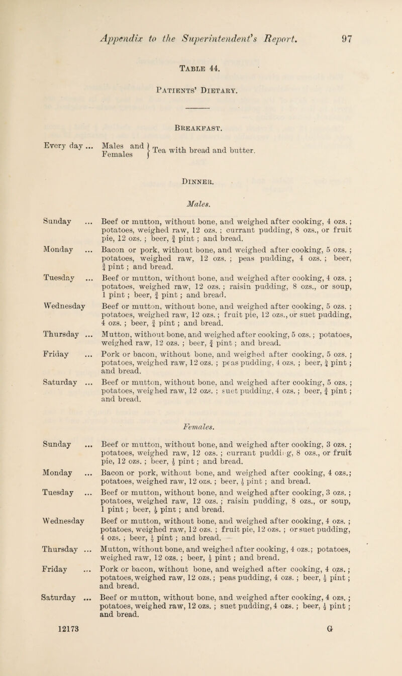 Every day .. Sunday Monday Tuesday Wednesday Thursday ... Friday Saturday ... Sunday Monday Tuesday Wednesday Thursday ... Friday Saturday ... Table 44. Patients’ Dietary. Breakfast. Fn^ales^ | ^ea brea,d and butter. Dinner. Males. Beef or mutton, without bone, and weighed after cooking, 4 ozs. ; potatoes, weig’hed raw, 12 ozs. ; currant pudding, 8 ozs., or fruit pie, 12 ozs. ; beer, | pint ; and bread. Bacon or pork, without bone, and weighed after cooking, 5 ozs. ; potatoes, weighed raw, 12 ozs. ; peas pudding, 4 ozs. ; beer, f pint ; and bread. Beef or mutton, without bone, and weighed after cooking, 4 ozs. ; potatoes, weighed raw, 12 ozs. ; raisin pudding, 8 ozs., or soup, 1 pint ; beer, £ pint ; and bread. Beef or mutton, without bone, and weighed after cooking, 5 ozs. ; potatoes, weighed raw, 12 ozs.; fruit pie, 12 ozs., or suet pudding, 4 ozs. ; beer, £ pint ; and bread. Mutton, without bone, and weighed after cooking, 5 ozs.; potatoes, weighed raw, 12 ozs. ; beer, £ pint ; and bread. Pork or bacon, without bone, and weighed after cooking, 5 ozs. ; potatoes, weighed raw, 12 ozs. ; peas pudding, 4 ozs. ; beer, £ pint ; and bread. Beef or mutton, without bone, and weighed after cooking, 5 ozs. ; potatoes, weig hed raw, 12 ozs. ; suet pudding, 4 ozs. ; beer, £ pint ; and bread. Females. Beef or mutton, without bone, and weighed after cooking, 3 ozs. ; potatoes, weighed raw, 12 ozs. ; currant puddii g, 8 ozs., or fruit pie, 12 ozs. ; beer, \ pint ; and bread. Bacon or pork, without bone, and weighed after cooking, 4 ozs.; potatoes, weighed raw, 12 ozs. ; beer, 4 pint ; and bread. Beef or mutton, without bone, and weighed after cooking, 3 ozs. ; potatoes, weighed raw, 12 ozs. raisin pudding, 8 ozs., or soup, 1 pint ; beer, i pint ; and bread. Beef or mutton, without bone, and weighed after cooking, 4 ozs. ; potatoes, weighed raw, 12 ozs. ; fruit pie, 12 ozs. ; or suet pudding, 4 ozs. ; beer, | pint ; and bread. Mutton, without bone, and weighed after cooking, 4 ozs.; potatoes, weighed raw, 12 ozs. ; beer, ^ pint ; and bread. Pork or bacon, without bone, and weighed after cooking, 4 ozs. ; potatoes, weighed raw, 12 ozs.; peas pudding, 4 ozs. ; beer, ^ pint ; and bread. Beef or mutton, without bone, and weighed after cooking, 4 ozs. ; potatoes, weighed raw, 12 ozs. ; suet pudding, 4 ozs. ; beer, ^ pint ; and bread. 12173 G