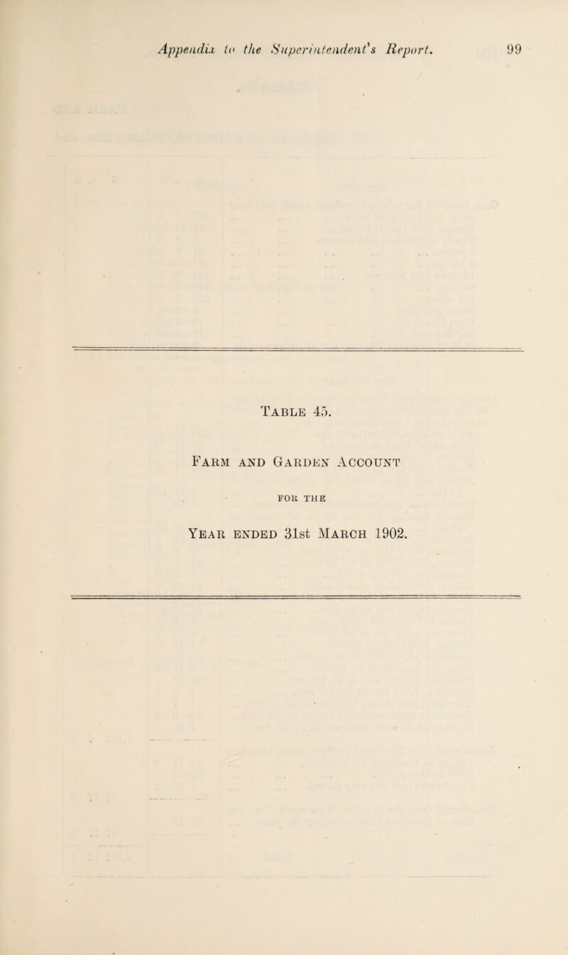 Table 45. Farm and Garden Account FOK THE Year ended 31st March 1902.