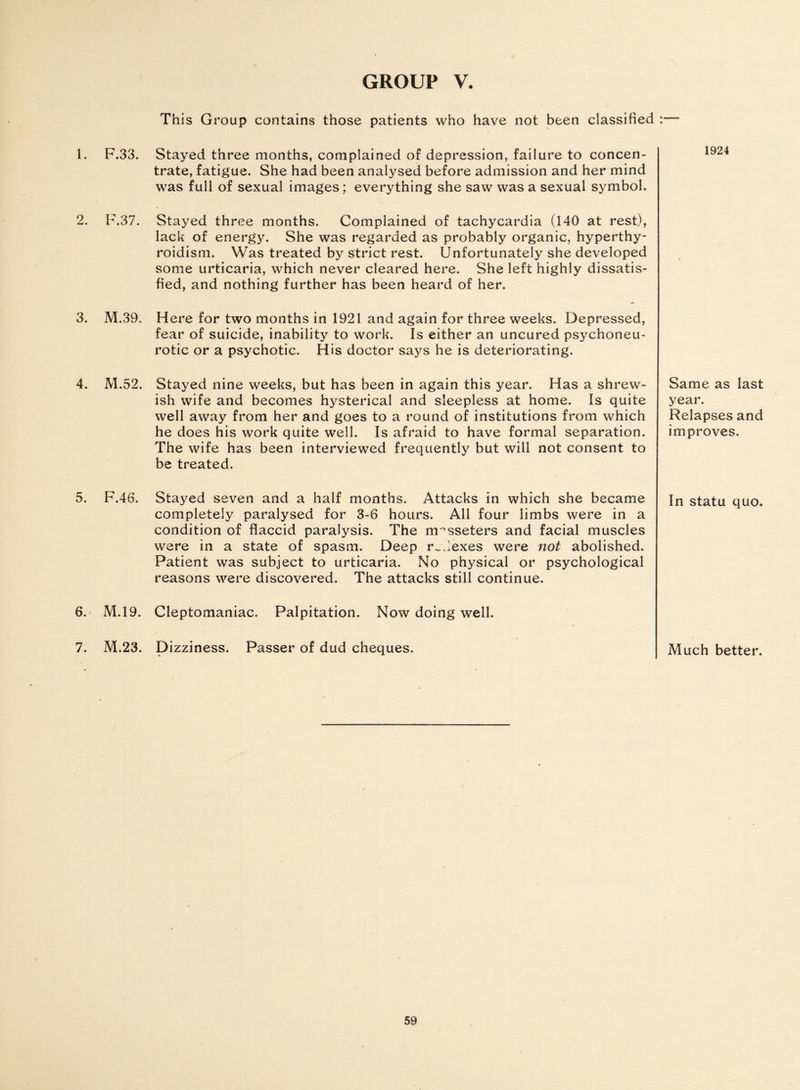 GROUP V. This Group contains those patients who have not been classified 1. F.33. Stayed three months, complained of depression, failure to concen¬ trate, fatigue. She had been analysed before admission and her mind was full of sexual images; everything she saw was a sexual symbol. 2. F.37. Stayed three months. Complained of tachycardia (140 at rest), lack of energy. She was regarded as probably organic, hyperthy¬ roidism. Was treated by strict rest. Unfortunately she developed some urticaria, which never cleared here. She left highly dissatis¬ fied, and nothing further has been heard of her. 3. M.39, Here for two months in 1921 and again for three weeks. Depressed, fear of suicide, inability to work. Is either an uncured psychoneu¬ rotic or a psychotic. His doctor says he is deteriorating. 4. M.52. Stayed nine weeks, but has been in again this year. Has a shrew¬ ish wife and becomes hysterical and sleepless at home. Is quite well away from her and goes to a round of institutions from which he does his work quite well. Is afraid to have formal separation. The wife has been interviewed frequently but will not consent to be treated. 5. F.46. Stayed seven and a half months. Attacks in which she became completely paralysed for 3-6 hours. All four limbs were in a condition of flaccid paralysis. The m^sseters and facial muscles were in a state of spasm. Deep r^.lexes were not abolished. Patient was subject to urticaria. No physical or psychological reasons were discovered. The attacks still continue. 6. M.19. Cleptomaniac. Palpitation. Now doing well. 7. M.23. Dizziness. Passer of dud cheques. 1924 Same as last year. Relapses and improves. In statu quo. Much better.