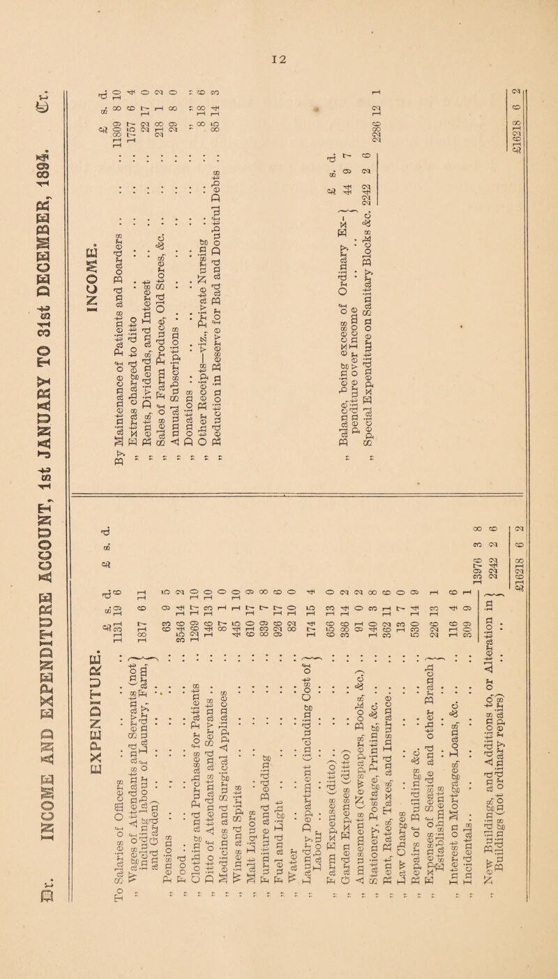 INCOME AND EXPENDITURE ACCOUNT, 1st JANUARY TO 31st DECEMBER, 1891. - (JO 03 03 ft eo | . 8 ' of m 02 CD 1—1 44 Fh © eg <3 =t—i © d d © •+S ‘eg t>> „ „ W ~ - - -rH 44 d © ft w 4ft CO cl © d • rH > y C/2 d CO •rH © o d P © eg P m 4H l—H d o •rH H ft Fh •r-H 44 © 0 44 © 44 d eg CO CQ eft 3 3 03 03 d pq !> ft eg Fh «H M ® ^ bD > d o ’© © ■°S © -4 ©d d d eg ® «8 03 r—1 c$ •pH eg +3 • rH d d ft M rft eg • I—I © © ft eft P CD rH IO 03 o O O o 05 OO CD O o 03 03 00 CD O 05 pH CD rH rH r-H rH rH 05 CD 05 t>- CO pH rH t— t>- t- o IO CO O CO pH tr¬ dH CO 05 rH rH i—1 rH pH pH rH rH rH pH pH rH rH rH CO CD 05 CD t>- LO O 05 CD 03 CD CD rH o 03 ee O CD CD 05 CO rH CD CD OO rH CO 03 OO tr- LO GO 05 CD pH CO C3 rH o rH OO LQ 03 rH CD OO 05 pH CD CO pH CO LO 03 rH CO rH rH CO rH OO CD 03 CO 03 CD 1 1 CD 03 1 GO j rH 05 03 03 1 CO 03 CD . rH rH w & 3 H Q Z ta a x U4 44 o d. a w. u 0 o o 4ft O CQ .0 ’£ c3 r—ft eg CO o H CO ft £d © d oo d dft dM Cg q_q co O d H eg d TJ o dft. © eg 1 co +4 d © CO +4 4-? d eg cg J •r—1 44 eg ft Fh o CO d m d © CO eg eg ft) © d ft t C/3 4^ Pi c6 44 ft og ©'o’d be cl d c3 *f-i c8 £ CO d o co d © ft d d eg d © 44 44 d o o d0iM .9 o o 44 44 ft! 44 ft O ft C/3 0 o Pi <3 . •rH . r—H ft ft <J . i—H * <3 o ’So d 42 co -a d -g, § ® co d © d d eg ‘o 00 ft © 'd © © •T-l a £ o 44 co o o bo d •rH d d r—i © d bo d d : d © ft _, 44 d d) co Fh o d © c pi •d d ft ft 44 d d ?h fh d S h ft bo •rH ft d d eg r—I © d 44 d © . a • 4ft cS ft * CD • fi © ft d h o d d eg ft o 44 © : *8 co ft O • O ’ ft of Fh ~s © O ft £ eg ft 2d® ft ft ^ w © S. 8 s S I Mfl &H 1 ft d § © CO d d d Fh JH eg eg d ft cb <J o <« bS fl •rH 4^ 0 •rH ft © © d eg Fh d CO d M d d eg ft o d • eg • Fh pq F4 . © • ft 44 o • d © S <« § a © bO eg 44 CO O ft „ co co pq CO © M eg ft CO bo d d © ft bO q.. Fh ft eg ° ft eo o d 02 44 d © i> ^ P ft eg © 02 ft ft ft © d 1S.SS Co rH ® © ^H 9 oq CO C/3 *rH d^ ® CO K o =8 of d eg O ft a? © bo eg bo 44 Fh o s d o 44 CO CD © Fh d © -H ft © d d d d < eg 44 d d o • rH eg -43 *H o _rft-N O 03 4^ ?H •rH co eg d ft o © ft d t>> Fh eg d dd d d § ° 44 of O bed d^ zp 02 d &o ft d <S1 |b Iz