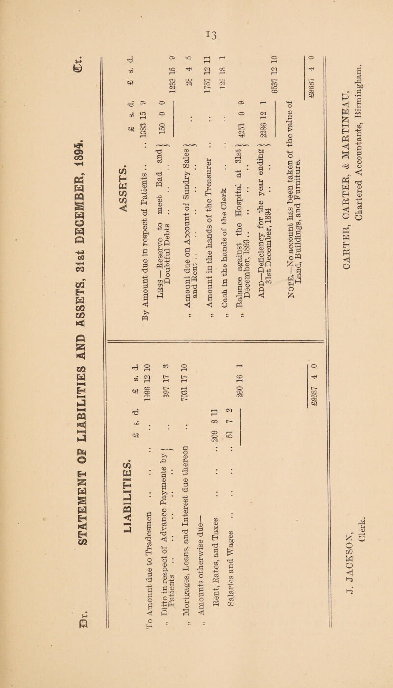 STATEMENT OF LIABILITIES AND ASSETS, 31st DECEMBER, 1894. !3 d oc uo •F—1 d =H © © 03 © fl >» © r—H rd -AS OS © +3 4H 03 d d © 43 +3 d a <i -+2 Hi P c3 0 CO c3 -H •i—i DO © : CO “oo d r-4 •rH £3 pT bJO © d,d bn © 43 © © d & © 4H o'-1 £ ©ft .2 § © ° fto ©ft rH pco p ◄ © Ph ©fa «« d 03 J-3 CO a g> 82 § a g3 O & eft c§ CD 'd CO eft CO o cq 05 o cq cq io CO s E 3 s < *==< § a DQ © ft d Ph EH o 43 © d ft 43 d d o a o ft ft 1 = © a >> ■ d ft © © • d • d > ft < : =M O 43 . © . © ft g-g d © o C6 £ft d o © ?H © ft 43 © d ft 43 CO © Ph © 43 d ft d d of d d O ft of © bD d &0 43 Ph O 3 © d ft © w • rH £ © ft 43 o oq 43 d d o a h 03 © d Eh ft d d ncT © 43 d ft 43 d © ft 03 © bfl d £ ft d d 03 © •rH 02 co 05 eft N CARTER, CARTER, & MARTINEAU, Chartered Accountants, Birmingham.