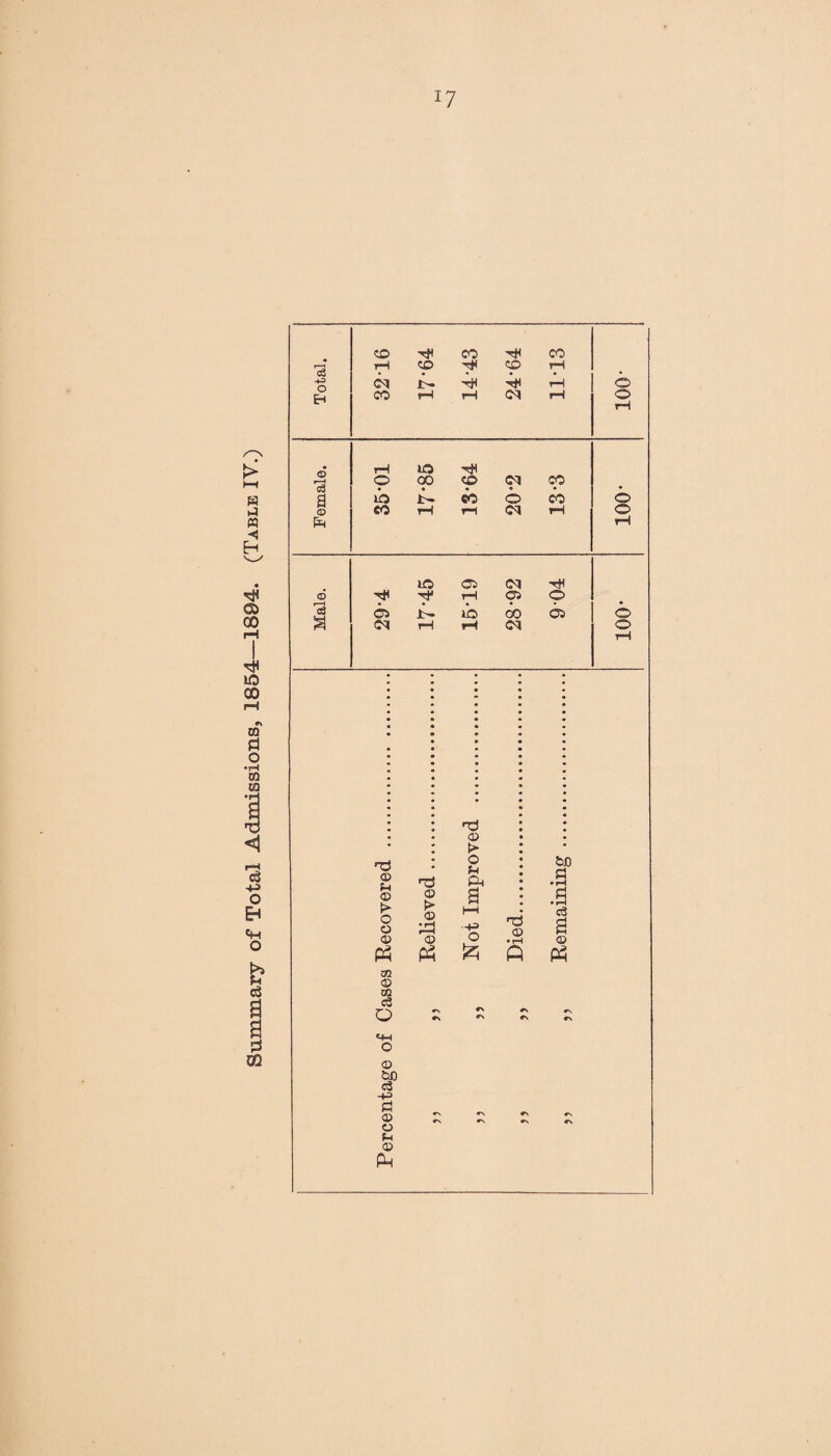 *7 ca ■+-j o CO T* CO tH CO r—1 CO T* CO rH 0^ J>- rH CO r-l 1—1 oq rH O O © a © © 10 CO o 00 CO ©0 © CO CO 10 0 01 rH 05 O 05 J>- IO 00 05 oq 1—1 rH oq o o o o