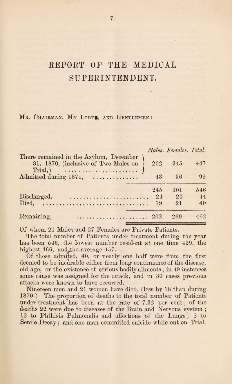 REPORT OP THE MEDICAL SUPERINTENDENT. Mr. Chairman, My Lord*, and Gentlemen: Males. Females. Total. There remained in the Asylum, December ) 31, 1870, (inclusive of Two Males on Trial,) . . 202 245 447 ) Admitted during 1871, . 43 56 99 245 301 546 Discharged, . . . 24 20 44 Died, . . . 19 21 40 Remaining, . . . 202 260 462 Of whom 21 Males and 27 Females are Private Patients. The total number of Patients under treatment during the year has been 546, the lowest number resident at one time 439, the highest 466, anddhe average 457. Of those admited, 40, or nearly one half were from the first deemed to be incurable either from long continuance of the disease, old age, or the existence of serious bodily ailments; in 49 instances some cause was assigned for the attack, and in 30 cases previous attacks were known to have occurred. Nineteen men and 21 women have died, (less by 18 than during 1870.) The proportion of deaths to the total number of Patients under treatment has been at the rate of 7.32 per cent; of the deaths 22 were due to diseases of the Brain and Nervous system ; 12 to Phthisis Pulmonalis and affections of the Lungs; 2 to Senile Decay ; and one man committed suicide while out on Trial,