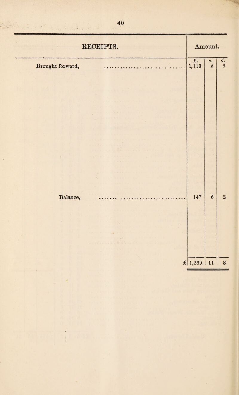 EECEIPTS Brought forward, Amount. £* St 1,113 5 d. 6 Balance, 147 £ 1,260 i 11 8