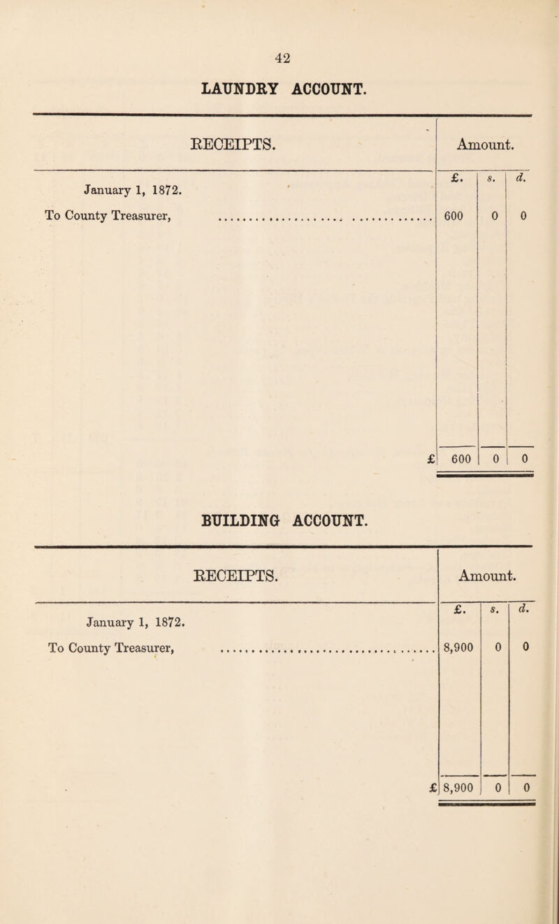 LAUNDRY ACCOUNT. RECEIPTS. Amount. January 1, 1872. To County Treasurer, £. 600 £ 600 s. 0 d. 0 0 0 BUILDING ACCOUNT. RECEIPTS. Amount. January 1, 1872. To County Treasurer,