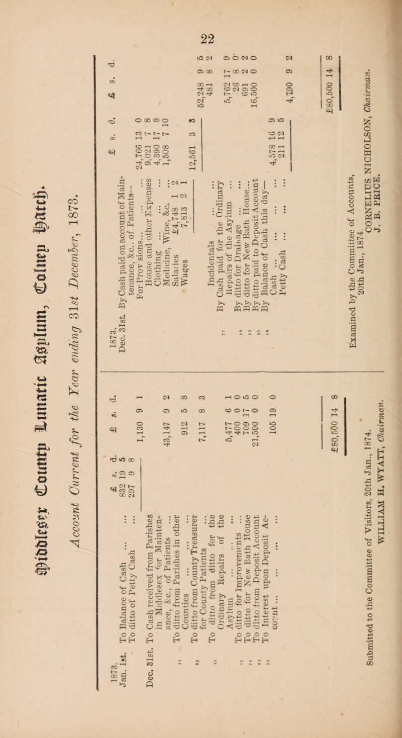 Counrp litmattt assplum, eColtiep ^atclj. b- Ox <50 <50 <50 S-J t-H se ■ ^ <>» <40 k50 kl <» -c ex «, SO ft <50 * ox. z~. $5 o so ft O co co to ** CO 22 to CM 05 O CM 0 CM CO 05 00 t'- CO CM O H 05 —H ,248 481 CMChO CO CM C5 O 1— CO O O 3 O O lO CM iO \o ccT T*r o' CO O 00 CO o CO N^t> o —' o oo CO (N 05 o l^OCOkO ^ oo ,-T CM CO *o of 05 lO CO CM 00 •—< h* r—I kO CM d ^ 1 S ,2 ^ d O 0) if *d S ^ d pn O «+-. d 0. ^ d 02 a> : cm i <15 : h <15 -d • 4-» : o « g p, C5 rT d d Cj £ d J5 05 O >> « 02 : o *<& <d . .S d ^ .2 S f»2 02 53 o ,g V K 2 ■- ' O 2 00 CO t>- co ^tT t^* : >> : * c3 d m #r3 d 05 § I d k> c3 co C5 CO — <l> 3 ^ o P*H to 13 <d 4-3 d d? 05 -3 1* C a5 3 o 23 k» _P J2 <u -h *3 be 3 ®SB •5 -5 £ «M S £ o q ^ ?= a Jr .t P tg 3^ „ p. O O a is s V <fj .13 ii in +* a^ 3-' 2 «a o -4-3 ««H aS p-P.P >* o ,5 w 13 tj 3 3 a> ~2303h SB a O o c fi 3 3 £ O in h3 O a o H-t 5? cc W M jo? WC3 B» O . .a : ej •Q 1 nU d5 W co CO o Q5 a 00 a! S a O 05 o a a> ■■a <u c 3 >« w -a »—! CM 00 co i-S O O O O 00 •3 05 05 lO 00 co 0 t- 0 rH 05 rH 1—t O r— CM t'- NOOiO 10 0 CO r-4 f 1 O O O 0 0 f—< r~1 rH co' 05 rH L'- O kO r-T CM r—1 lO o' 00 t3 O OO ^2® U, M t- c« C5 C3 00 (M — 3 •So 3 o <*- 53 o q « V- a® 3 o 3 S «-3 o o HH 02 | 2 d 2B o :/. 4_j •c S s* 3 l»s ^ X C5 o k CO •*-H O O rd O TO • k. : <^> ■4-3 o -M d d O CO • — O) (2.2 ^ u «4-» c3 o Ph 6 ^ V ° ^ . <15 05 : jzi d ® 05 £ k. ^ ^ H2 0 k> d 4_J 4-3 05 4-3 d ^ ^ ’ °; dS oTo g ^ if o.S Sd o H CO r-H co o o Q o H 3^ SB _ - >>§ - I C 2 .2 S a' O o CoU a ^ o n y -a 3 p< 0) « : ® I to a o to K- 4-1 hM a 02 JB 3 . a 2 ^ p, p >» «- t *- a o t2 Cd p <♦“> ■£70° E c<;5'3 a « a < o V 4-> Ji ‘co < o g* o Q ll 8« 05 * J-. -4-3 ^ d .d d o H o H 0000 HHhh T3 <15 a d CA)