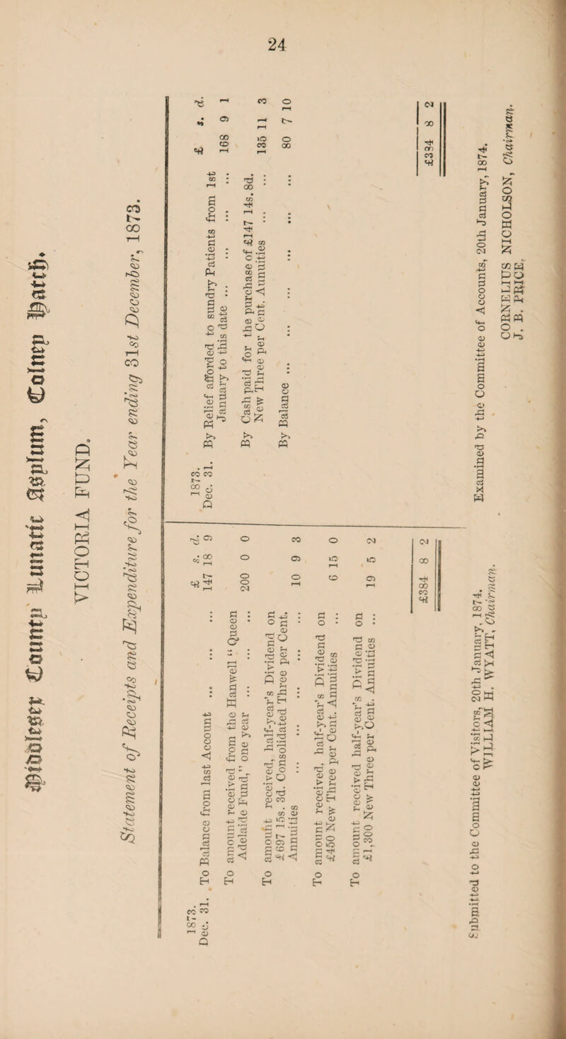 jipt&olesey Coimtp Lunatic aotiftirn, Coltiep ]))ntd). VICTORIA FUND. <12 <u <13 -to <*> 5= ^3 <u <o ,13 13 -to 5^ ^3 s? 13 & It) rO; S co -to • HsU ' *fo s *+-o CQ 24 CO 05 O r-H 00 CD »o CO O 00 CM r3 00 ,p tH r— p <d P p* £ TU £.2 C -*J <x> 4-3 P O ’ 4-2 <D $ 43 3 P-C J2 o ’ti 43 <D 4-^3 -p CD Pi o ^ . CD • S§ >> ^ 5 O P P-H CD <D P-. H .a a 43 ^ 2 S ro h5- P P •3,1 cq « m pq CO CO Jh- 00 o CD Q rvp 05 O CO o CM CM O 05 r-H »C 00 t'- crt^; 200 O r-H CD C5 »—i £384 P : o • CD P G> g +5 ° P __, CD ■§« CL) P 2^ c o cl o o pc a C3 W o • — 0) fi p TS a « CO ES ft a •P cg P 2 <D Tj o a a <1 o ,p CO -P *p H t+3 c3 ■as rP ^ <D tO p -I c3 . CD o> t>> S3 <■ « 43 ^ £ 5 C5 CO II t£o P-< P O P o <D r- £ P <D P CD ^ P CD rrf P <D O t>o a> • O P <D CO P . P CD g <D > P co (D a P 03 »C a> a H O) . * £ Si-' ^ p- CD -d £ CD % .£ £ o ^ a i- <D j2 'd p pq o Eh p <d p ^ o Eh ~*--! -4—3 c ^ 4-3 p P N £ O 05 9 p o o o s s p ^ p o p o o o Eh H H o o CO CO C0 p cc J *-• a> Q § 00 § fc* P P P ^0 o W2 o a o o CM ax o S O <D < E5 W Po a> CD C^ff4 ^ - aw o . Qb a a o O o 43 >» 42 T3 a> .a a c3 xi W -^t s- t- *g oo « ,<3 t-. . ig P <4 P >H CM • p 3 o <3 H-) CD CD O O CD XI P3 CD a (jj