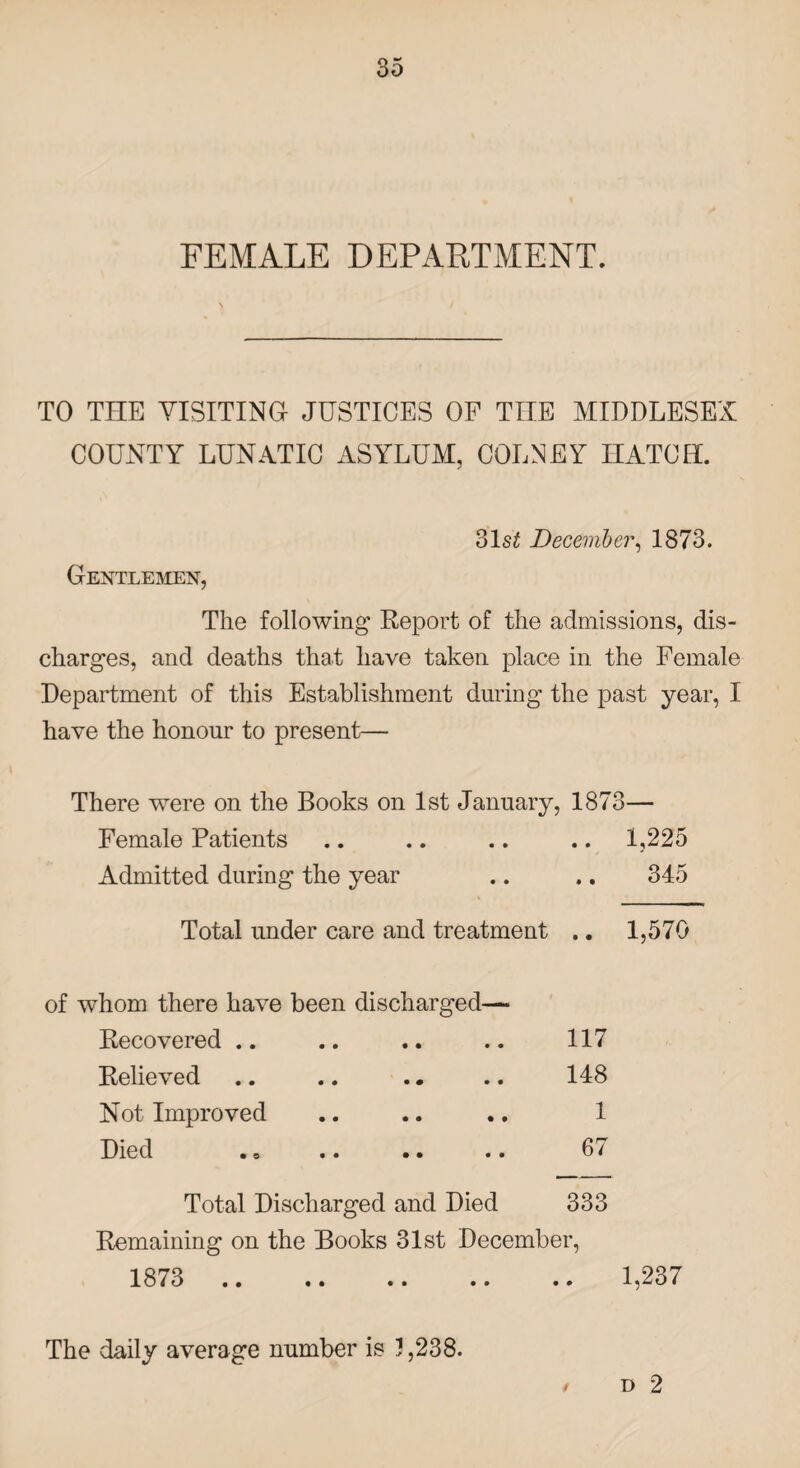 FEMALE DEPARTMENT. TO THE VISITING- JUSTICES OF THE MIDDLESEX COUNTY LUNATIC ASYLUM, COLNEY HATCH. 31s£ December, 1873. Gentlemen, The following Report of the admissions, dis¬ charges, and deaths that have taken place in the Female Department of this Establishment during the past year, I have the honour to present— There were on the Books on 1st January, 1873— Female Patients .. .. .. .. 1,225 Admitted during the year .. .. 345 Total under care and treatment .. 1,570 of whom there have been discharged— Recovered .. • • • • 117 Relieved • • • • 148 Not Improved • • • • 1 Died • • • • 67 Total Discharged and Died 333 Remaining on the Books 31st December, 1873 .. .. .. 1,237 d 2 The daily average number is 1,238.