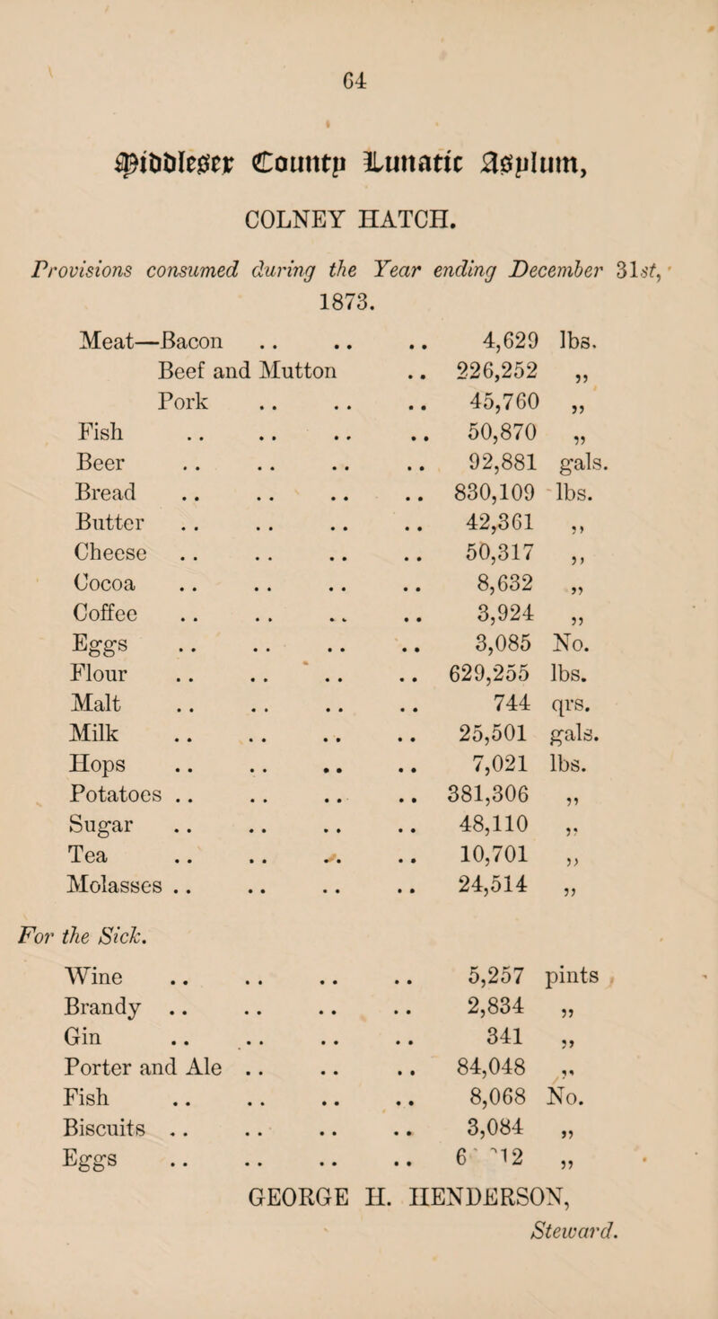 ^i&Dleger Coutttp lluitattc a^plum, COLNEY HATCH. Provisions consumed during the Year ending December 31$?. Meat—Bacon 1873. • • • • .. 4,629 lbs. Beef and Mutton .. 226,252 „ Pork • • * • 45,760 „ Fish • • • 9 .. 50,870 „ Beer • • • • .. 92,881 gals. Bread • • • • .. 830,109 lbs. Butter • • • • 42,361 „ Cheese • • • • 50,317 ,, Cocoa • • • • 8,632 „ Coffee .. • » • h 3,924 „ Eggs • • • • .. 3,085 No. Flour % • » • • .. 629,255 lbs. Malt « • • • 744 qrs. Milk • • • • 25,501 gals. Hops • • • • 7,021 lbs. Potatoes .. • » • • .. 381,306 „ Sugar • • • • 48,110 ,. Tea . . y. 10,701 „ Molasses .. • • • • .. 24,514 „ the Sick. Wine • • • • 5,257 pints Brandy .. • • • • 2,834 „ Gin • • • • 341 „ Porter and Ale • • • • .. 84,048 Fish • • • • .. 8,068 No. Biscuits .. • • • • 3,084 „ Eggs t • • • .. 6-12 „ GEORGE H. HENDERSON, Steward.