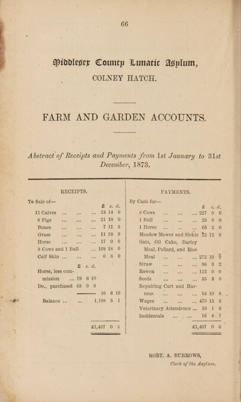 ODititilejsej; Cotimp ILmtatfc a^plum, • 4*-v COLNEY HATCH. FARM AND GARDEN ACCOUNTS. Abstract of Receipts and Payments from ls£ January to 31sZ December, 1873. RECEIPTS. PAYMENTS. To Sale of— By Cash for— £ s. d. £ s. d. 11 Calves . ... 24 14 6 8 Cows . 227 0 0 6 Pigs . ... 21 18 0 1 Bull . 25 0 0 Bones . ... 7 11 3 1 Horse . 65 2 0 Grass . ... 11 18 9 Meadow Mower and Sickle 22 12 0 Horse . ... 17 0 0 Oats, Oil Cake, Barley 3 Cows and 1 Bull ... 108 18 0 Meal, Pollard, and Rice Calf Skin. ... 0 8 0 Meal . 272 10 9 £ s. d. Straw . 96 3 2 Horse, less com- Rowen . 112 0 0 mission ... 79 6 10 Seeds . 35 3 0 De., purchased 63 0 0 Repairing Cart and Har- 16 6 10 ness . 54 10 8 Balance. 1,198 5 1 Wages . 470 13 3 Veterinaiy Attendance ... 10 1 0 Incidentals . 16 4 7 £1,407 0 5 £1,407 0 5 roBt. a. burrows, Clerk of the Asylum.