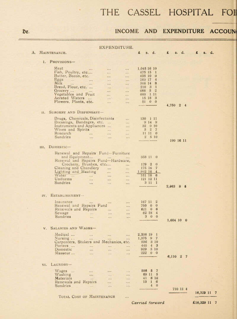 INCOME AND EXPENDITURE ACCOUN EXPENDITURE. A. Maintenance. £ s. d. £ s. d. £ s. d. l. Provisions— Meat Fish, Poultry, etc.... Butter, Bacon, etc. Eggs Milk Bread, Flour, etc. ... Grocery ... Vegetables and Fruit Aerated Waters ... Flowers, Plants, etc. n. Surgery and Dispensary— Drugs, Chemicals, Disinfectants Dressings, Bandages, etc. ... Instruments and Appliances ... Wines and Spirits Research Sundries 1,045 16 10 675 15 1 635 10 0 260 17 4 506 14 8 210 3 1 688 5 2 660 1 11 15 18 3 51 0 0 130 1 11 9 14 9 32 0 10 5 2 7 1111 0 2 5 10 4,750 2 4 190 16 11 hi. Domestic— Renewal and Repairs Fund—Furniture and Equipment... Renewal and Repairs Fund—Hardware, 358 11 0 Crockery, Brushes, etc.... Cleaning and Chandlery 179 2 0 175 16 7 Lighting and Heating 1,962 16 Water UTTs 6 Uniforms 121 12 11 Sundries 3 11 1 2,963 8 5 iv, Establishment— Insurance Renewal and Repairs Fund Renewals and Repairs Sewage Sundries v. Salaries and Wages— Medical ... Nursing ... Carpenters, Stokers and Mechanics, etc. Porters ... Domestic Masseur ... vi. Laundry— Wages ... Washing Materials Renewals and Repairs Sundries Total Cost of Maintenance 167 11 2 750 0 0 621 0 6 62 18 4 3 0 0 —— 1,604 10 0 2,206 19 1 1,375 9 7 936 3 10 440 4 3 929 5 10 222 0 0 --0,110 2 7 580 5 7 69 11 5 41 8 10 13 1 6 4 0 —-~~~ 710 11 4 ——— 16,329 11 7 Carried forward £16,329 11 7