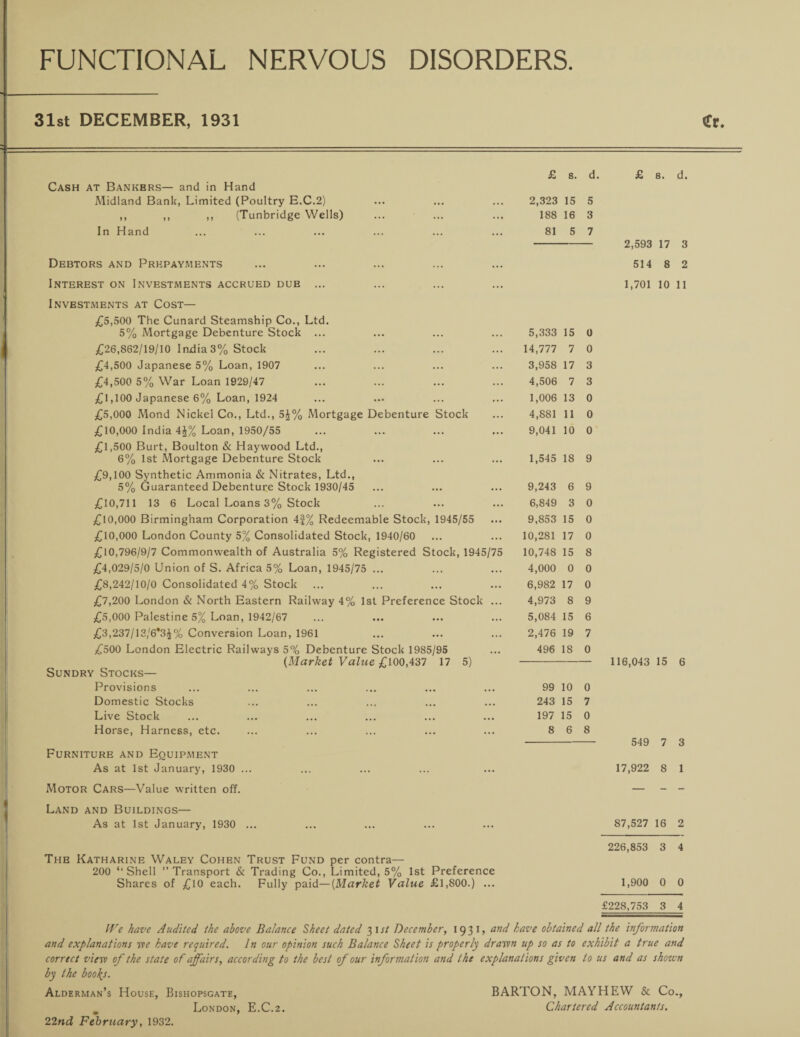 31st DECEMBER, 1931 Cr. Cash at Bankers— and in Hand Midland Bank, Limited (Poultry E.C.2) ,, ,, ,, (Tunbridge Wells) In Hand Debtors and Prepayments Interest on Investments accrued due ... Investments at Cost— £5,500 The Cunard Steamship Co., Ltd. 5% Mortgage Debenture Stock ... £26,862/19/10 India 3% Stock £4,500 Japanese 5% Loan, 1907 £4,500 5% War Loan 1929/47 £l,100 Japanese 6% Loan, 1924 £5,000 Mond Nickel Co., Ltd., 5£% Mortgage Debenture Stock £10,000 India 4£% Loan, 1950/55 £1,500 Burt, Boulton & Haywood Ltd., 6% 1st Mortgage Debenture Stock £9,100 Synthetic Ammonia & Nitrates, Ltd., 5% Guaranteed Debenture Stock 1930/45 £10,711 13 6 Local Loans 3% Stock £10,000 Birmingham Corporation 4|% Redeemable Stock, 1945/55 £10,000 London County 5% Consolidated Stock, 1940/60 £10,796/9/7 Commonwealth of Australia 5% Registered Stock, 1945/75 £4,029/5/0 Union of S. Africa 5% Loan, 1945/75 ... £8,242/10/0 Consolidated 4% Stock £7,200 London & North Eastern Railway 4% 1st Preference Stock ... £5,000 Palestine 5% Loan, 1942/67 £3,237/13/6*3$% Conversion Loan, 1961 £500 London Electric Railways 5% Debenture Stock 1985/95 (Market Value £ 100,437 17 5) Sundry Stocks— Provisions Domestic Stocks Live Stock Horse, Harness, etc. Furniture and Equipment As at 1st January, 1930 ... £ s. d 2,323 15 5 188 16 3 81 5 7 5,333 15 0 14,777 7 0 3,958 17 3 4,506 7 3 1,006 13 0 4,881 11 0 9,041 10 0 1,545 18 9 9,243 6 9 6,849 3 0 9,853 15 0 10,281 17 0 10,748 15 8 4,000 0 0 6,982 17 0 4,973 8 9 5,084 15 6 2,476 19 7 496 18 0 99 10 0 243 15 7 197 15 0 8 6 8 £ s. d. 2,593 17 3 514 8 2 1,701 10 11 116,043 15 6 549 7 3 17,922 8 1 Motor Cars—Value written off. Land and Buildings— As at 1st January, 1930 87,527 16 2 The Katharine Waley Cohen Trust Fund per contra— 200 ‘‘Shell ’’Transport & Trading Co., Limited, 5% 1st Preference Shares of £10 each. Fully paid— (Market Value £1,800.) ... 226,853 3 4 1,900 0 0 £228,753 3 4 IVe have Audited the above Balance Sheet dated 3 1 st December, 1931, and have obtained all the information and explanations we have required. In our opinion such Balance Sheet is properly drawn up so as to exhibit a true and correct view of the state of affairs, according to the best of our information and the explanations given to us and as shown by the boo\s. Alderman’s House, Bishopsgate, BARTON, MAYHEW & Co., London, E.C.2. Chartered Accountants. 22nd February, 1932.