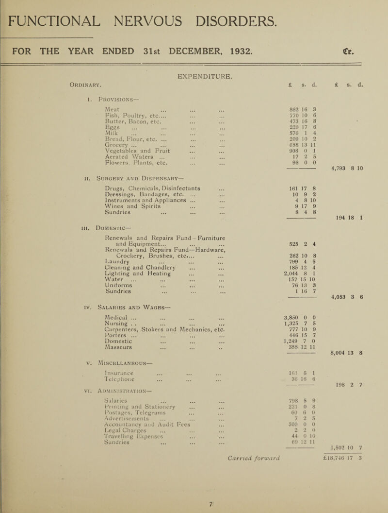 FOR THE YEAR ENDED 31st DECEMBER, 1932. Cc. Ordinary. EXPENDITURE. 1. Provisions— Meat Fish, Poultry, etc.... Butter, Bacon, etc. Eggs Milk Bread, Flour, etc. ... Grocery ... Vegetables and Fruit Aerated Waters ... Flowers, Plants, etc. ii. Surgery and Dispensary— Drugs, Chemicals, Disinfectants Dressings, Bandages, etc. Instruments and Appliances ... Wines and Spirits Sundries hi. Domestic— Renewals and Repairs Fund - Furniture and Equipment... Renewals and Repairs Fund—Hardware, Crockery, Brushes, etc.... Laundry Cleaning and Chandlery Lighting and Heating Water Uniforms Sundries iv. Salaries and Wages— Medical ... Nursing . . Carpenters, Stokers and Mechanics, etc. Porters ... Domestic Masseurs v. Miscellaneous— Insurance Telephone vi. Administration— Salaries Printing and Stationery Postages, Telegrams Advertisements Accountancy and Audit Fees Legal Charges Travelling Expenses Sundries £ s. d. 862 16 3 770 10 6 473 16 8 220 17 6 576 1 4 209 10 2 658 13 11 908 0 1 17 2 5 96 0 0 161 17 8 10 9 2 4 8 10 9 17 9 8 4 8 525 2 4 262 10 8 799 4 5 185 12 4 2,044 8 1 157 15 10 76 13 3 1 16 7 3,850 0 0 1,325 7 5 777 10 9 446 15 7 1,249 7 0 355 12 11 161 36 6 16 1 6 798 5 9 221 0 8 60 6 0 7 2 5 300 0 0 2 2 0 44 0 10 69 12 11 £ s. d. 4,793 8 10 194 18 1 4,053 3 6 8,004 13 8 198 2 7 1,502 10 7 Carried forward £18,746 17 3