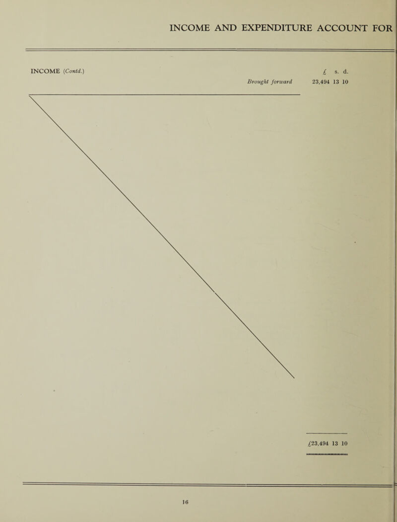 INCOME AND EXPENDITURE ACCOUNT FOR INCOME (Contd.) Brought forward i s. d. 23,494 13 10