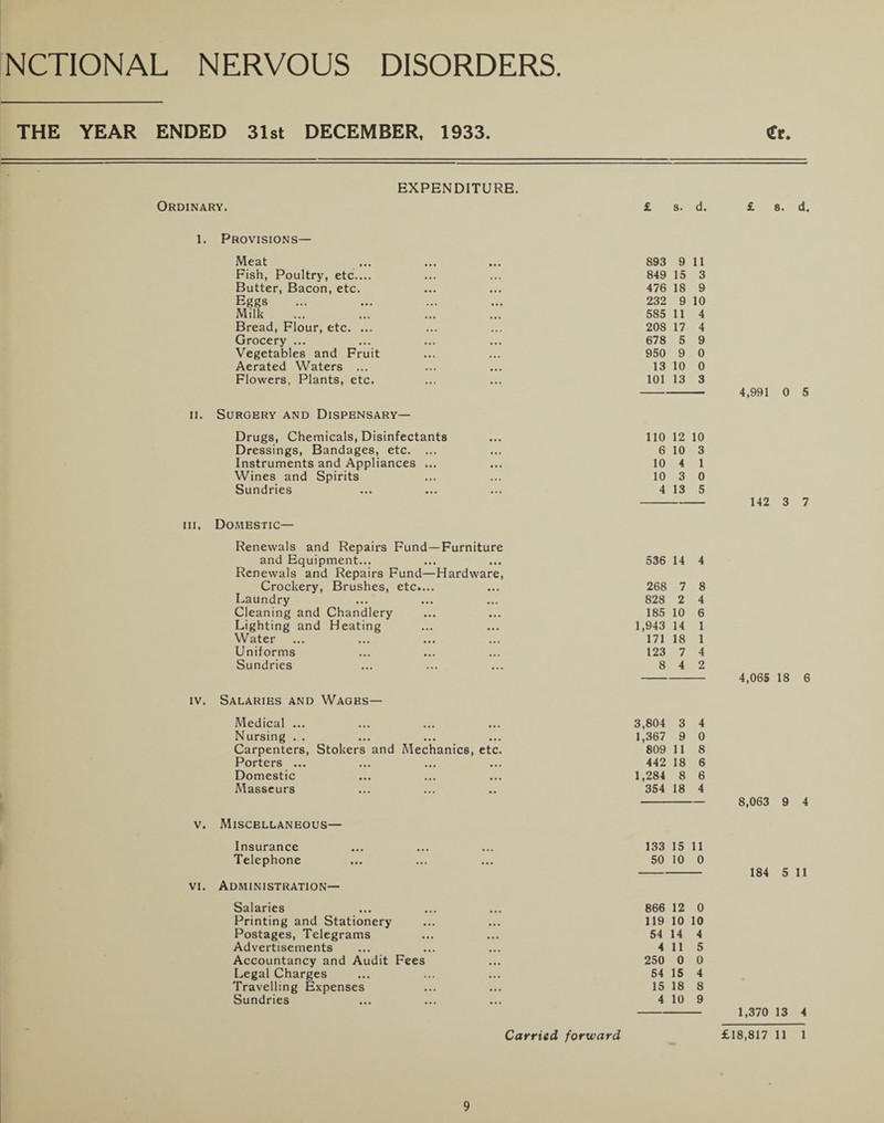 THE YEAR ENDED 31st DECEMBER, 1933. EXPENDITURE. Ordinary. 1. Provisions— Meat Fish, Poultry, etc.... Butter, Bacon, etc. Eggs Milk Bread, Flour, etc. ... Grocery ... Vegetables and Fruit Aerated Waters ... Flowers, Plants, etc. ii. Surgery and Dispensary— Drugs, Chemicals, Disinfectants Dressings, Bandages, etc. ... Instruments and Appliances ... Wines and Spirits Sundries hi. Domestic— Renewals and Repairs Fund—Furniture and Equipment... Renewals and Repairs Fund—Hardware, Crockery, Brushes, etc.... Laundry Cleaning and Chandlery Lighting and Heating Water Uniforms Sundries iv. Salaries and Wages— Medical ... Nursing ... Carpenters, Stokers and Mechanics, etc. Porters ... Domestic Masseurs v. Miscellaneous— Insurance Telephone vi. Administration— Salaries Printing and Stationery Postages, Telegrams Advertisements Accountancy and Audit Fees Legal Charges Travelling Expenses Sundries £ s. d. 893 9 11 849 15 3 476 18 9 232 9 10 585 11 4 208 17 4 678 5 9 950 9 0 13 10 0 101 13 3 110 12 10 6 10 3 10 4 1 10 3 0 4 13 5 536 14 4 268 7 8 828 2 4 185 10 6 1,943 14 1 171 18 1 123 7 4 8 4 2 3,804 3 4 1,367 9 0 809 11 8 442 18 6 1,284 8 6 354 18 4 133 15 11 50 10 0 866 12 0 119 10 10 54 14 4 4 11 5 250 0 0 54 15 4 15 18 8 4 10 9 Carried forward <fr. £ 8. d. 4,991 0 5 142 3 7 4,065 18 6 8,063 9 4 184 5 11 1,370 13 4 £18,817 11 1