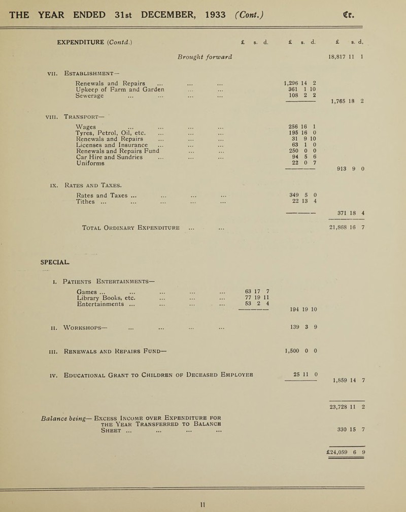 THE YEAR ENDED 31st DECEMBER, 1933 (Cont.) EXPENDITURE (Contd.) £ s. d. £ s. d. Brought forward vii. Establishment— Renewals and Repairs ... ... ... 1,296 14 2 Upkeep of Farm and Garden ... ... 361 1 10 Sewerage ... ... ... ... 108 2 2 viii. Transport— Wages ... ... ... ... 256 16 1 Tyres, Petrol, Oil, etc. ... ... ... 195 16 0 Renewals and Repairs ... ... ... 31 9 10 Licenses and Insurance ... ... ... 63 1 0 Renewals and Repairs Fund ... ... 250 0 0 Car Hire and Sundries ... ... ... 94 5 6 Uniforms 22 0 7 ix. Rates and Taxes. Rates and Taxes ... ... ... ... 349 5 0 Tithes ... ... ... ... ... 22 13 4 Total Ordinary Expenditure SPECIAL. i. Patients Entertainments— Games ... ... ... ... ... 63 17 7 Library Books, etc. ... ... ... 77 19 11 Entertainments ... ... ... ... 53 2 4 - 194 19 10 ii. Workshops— ... ... ... ... 139 3 9 iii. Renewals and Repairs Fund— 1,500 0 0 iv. Educational Grant to Children of Deceased Employee 25 ll 0 Balance being— Excess Income over Expenditure for the Year Transferred to Balance Sheet ... Cr. £ s. d, 18,817 11 1 1,765 18 2 913 9 0 371 18 4 21,868 16 7 1,859 14 7 23,728 11 2 330 15 7 £24,059 6 9