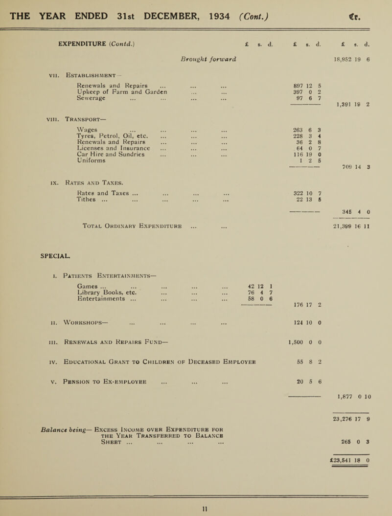 THE YEAR ENDED 31st DECEMBER, 1934 (Cont.) tt. EXPENDITURE (Contd.) £ s. d. £ s. d. £ s. d. Brought forward vii. Establishment - Renewals and Repairs Upkeep of Farm and Garden Sewerage vin. Transport— Wages Tyres, Petrol, Oil, etc. Renewals and Repairs Licenses and Insurance Car Hire and Sundries Uniforms ix. Rates and Taxes. Rates and Taxes ... Tithes ... Total Ordinary Expenditure 18,952 19 6 897 12 5 397 0 2 97 6 7 1,391 19 263 6 3 228 3 4 36 2 8 64 0 7 116 19 0 1 2 5 709 14 322 10 7 22 13 6 345 4 0 21,399 16 11 SPECIAL. i. Patients Entertainments— Games ... Library Books, etc. Entertainments ... n. Workshops— ill. Renewals and Repairs Fund— iv. Educational Grant to Children of v. Pension to Ex-employee 42 12 1 76 4 7 58 0 6 - 176 17 2 124 10 0 1,500 0 0 Deceased Employee 55 8 2 20 5 6 1,877 0 10 23,276 17 9 Balance being— Excess Income over Expenditure for the Year Transferred to Balance Sheet ... ... ... ... 265 o 3 £23,541 18 0