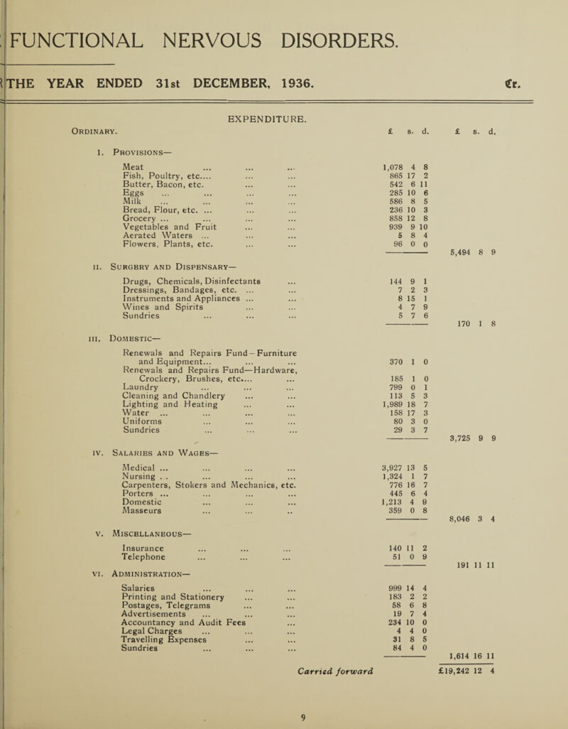 — \ THE YEAR ENDED 31st DECEMBER, 1936. =!- ■  . . .— Ordinary. 1. Provisions— EXPENDITURE. Meat Fish, Poultry, etc.... Butter, Bacon, etc. Eggs Milk Bread, Flour, etc. ... Grocery ... Vegetables and Fruit Aerated Waters ... Flowers, Plants, etc. II. SURGBRY AND DISPENSARY— Drugs, Chemicals, Disinfectants Dressings, Bandages, etc. ... Instruments and Appliances ... Wines and Spirits Sundries hi. Domestic— Renewals and Repairs Fund —Furniture and Equipment... Renewals and Repairs Fund—Hardware, Crockery, Brushes, etc.... Laundry Cleaning and Chandlery Lighting and Heating Water Uniforms Sundries iv. Salaries and Wages— Medical ... Nursing ... Carpenters, Stokers and Mechanics, etc. Porters ... Domestic Masseurs v. Miscellaneous— Insurance Telephone vi. Administration— Salaries Printing and Stationery Postages, Telegrams Advertisements Accountancy and Audit Fees Legal Charges Travelling Expenses Sundries £ s. d. 1,078 4 8 865 17 2 542 6 11 285 10 6 586 8 5 236 10 3 858 12 8 939 9 10 5 8 4 96 0 0 144 9 1 7 2 3 8 15 1 4 7 9 5 7 6 370 1 0 185 1 0 799 0 1 113 5 3 1,989 18 7 158 17 3 80 3 0 29 3 7 3,927 13 5 1,324 1 7 776 16 7 445 6 4 1,213 4 9 359 0 8 140 11 2 51 0 9 999 14 4 183 2 2 58 6 8 19 7 4 234 10 0 4 4 0 31 8 5 84 4 0 5,494 8 170 1 3,725 9 8,046 3 191 11 1 1,614 16 1 Carried forward £19,242 12 <fr.