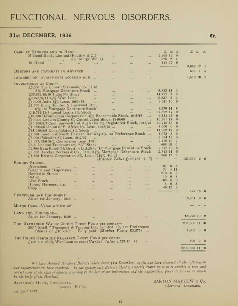 31st DECEMBER, 1936 C*. Cash at Bankers and in Hand— Midland Bank, Limited (Poultry E.C.2) ,, ,, ,, (Tunbridge Wells) In Hand Debtors and Payments in Advance Interest on Investments accrued due Investments at Cost— £5,500 The Cunard Steamship Co., Ltd. 5% Mortgage Debenture Stock ... £26,862/19/10 India 3% Stock £9,970/5/11 3£% War Loan £10,000 India 4^% Loan, 1950/55 £1,330 Burt, Boulton & Haywood Ltd., 6% 1st Mortgage Debenture Stock £18,711/13/6 Local Loans 3% Stock £10,000 Birmingham Corporation 4f% Redeemable Stock, 1945/55 £10,000 London County 5% Consolidated Stock, 1940/60 £10,796/9/7 Commonwealth of Australia 5% Registered Stock, 1945/75 £4,029/5/0 Union of S. Africa 5% Loan, 1945/75 ... £15,030/5/6 Consolidated 4% Stock £7,200 London & North Eastern Railway 4% 1st Preference Stock ... £5,000 Palestine 5% Loan, 1942/67 £3,237/13/6 3£% Conversion Loan, 1961 £500 London Transport 5% “A” Stock £2,500 Bass Ratcliff & Gretton Ltd.,3£% “B” Mortgage Debenture Stock £2,500 Barclay Perkins & Co., Ltd., 3|% Mortgage Debenture Stock £1,500 Bristol Corporation 3% Loan (24£% Paid) [Market Value £146,185 3 7) Sundry Stocks— Provisions Surgery and Dispensary Domestic Stocks Petrol Live Stock Horse, Harness, etc. Shop ... £ s. d 2,968 12 0 525 2 4 113 17 9 5,333 15 0 14,777 7 0 9,837 8 3 9,041 10 0 1,370 14 9 14,592 17 9 9,853 15 0 10,281 17 0 10,748 15 8 4,000 0 0 14,982 17 0 4,973 8 9 5,084 15 6 2,476 19 7 496 18 0 2,572 19 6 2,543 11 6 366 12 3 97 6 8 33 4 11 213 8 6 10 9 4 169 6 6 8 6 8 40 12 5 Furniture and Equipment As at 1st January, 1936 £ s. d. 3,607 12 1 630 1 5 1,579 10 2 123,336 2 6 572 15 0 18,601 0 6 Motor Cars—Value written off. Land and Buildings— As at 1st January, 1936 ... The Katharine Waley Cohen Trust Fund per contra— 200 “Shell ’’Transport & Trading Co., Limited, 5% 1st Preference Shares of £10 each. Fully paid—(Market Value £2,575) The Helen Gertrude Klaassbn Trust Fund per contra— £496 4 6 3/4% War Loan at cost (Market Value £523 10 4) 88,279 10 2 236,606 11 10 1,900 0 0 500 0 0 £239,006 11 10 IVe have Audited the above Balance Sheet dated 31 st December, 1936, and have obtained all the information and explanations we have required. In our opinion such Balance Sheet is properly drawn up so as to exhibit a true and correct view of the state of affairs, according to the best of our information and the explanations given to us and as shown by the booths of the Hospital. Alderman’s House, Bishopsgatk, London, E.C.z. BARTON MAYHEW & Co. Chartered Accountants. 1st April, 1937.