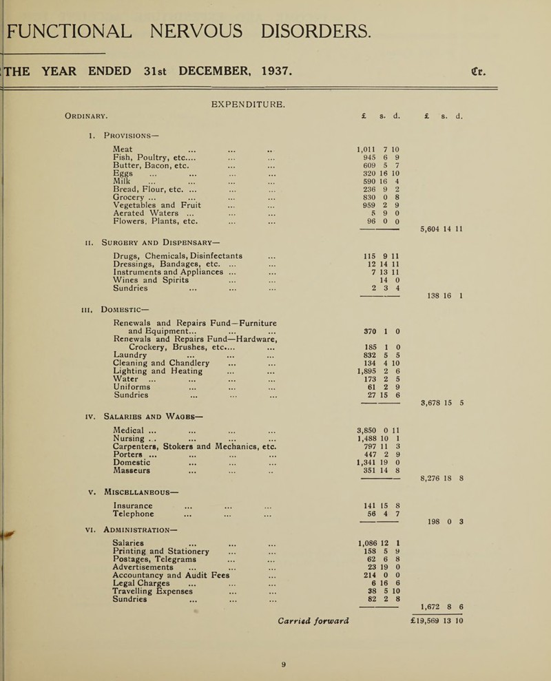 [THE YEAR ENDED 31st DECEMBER, 1937. Ordinary. EXPENDITURE. £ s. d. £ s. d. 1. Provisions— Meat Fish, Poultry, etc.... Butter, Bacon, etc. Eggs Milk Bread, Flour, etc. ... Grocery ... Vegetables and Fruit Aerated Waters ... Flowers, Plants, etc. ii. Surgery and Dispensary— Drugs, Chemicals, Disinfectants Dressings, Bandages, etc. ... Instruments and Appliances ... Wines and Spirits Sundries m. Domestic— Renewals and Repairs Fund—Furniture and Equipment... Renewals and Repairs Fund—Hardware, Crockery, Brushes, etc.... Laundry Cleaning and Chandlery Lighting and Heating Water Uniforms Sundries iv. Salaries and Wagbs— Medical ... Nursing ... Carpenters, Stokers and Mechanics, etc. Porters ... Domestic Masseurs v. Miscellaneous— Insurance Telephone vi. Administration— Salaries Printing and Stationery Postages, Telegrams Advertisements Accountancy and Audit Fees Legal Charges Travelling Expenses Sundries 1,011 7 10 945 6 9 609 5 7 320 16 10 590 16 4 236 9 2 830 0 8 959 2 9 5 9 0 96 0 0 115 9 11 12 14 11 7 13 11 14 0 2 3 4 5,604 14 11 138 16 1 370 1 0 185 1 0 832 5 5 134 4 10 1,895 2 6 173 2 5 61 2 9 27 15 6 3,850 0 11 1,488 10 1 797 11 3 447 2 9 1,341 19 0 351 14 8 141 15 8 56 4 7 1,086 12 1 158 5 9 62 6 8 23 19 0 214 0 0 6 16 6 38 5 10 82 2 8 3,678 15 5 8,276 18 8 198 0 3 1,672 8 6 Carried forward £19,569 13 10