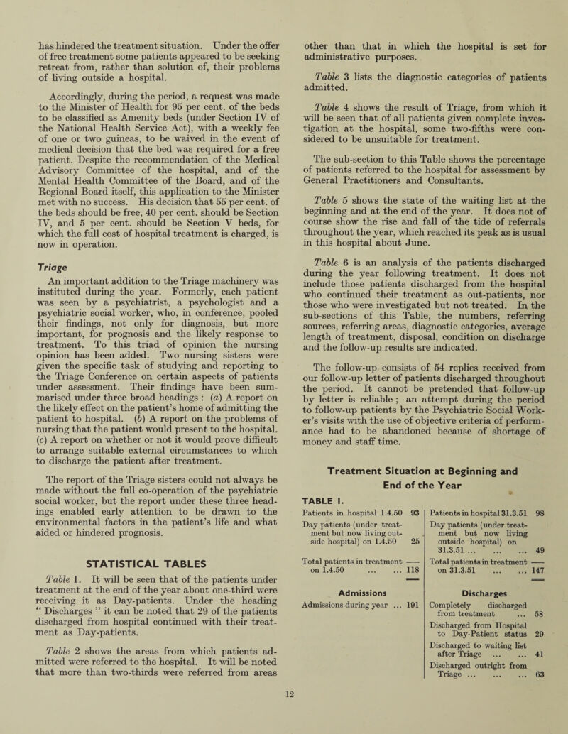 has hindered the treatment situation. Under the offer of free treatment some patients appeared to be seeking retreat from, rather than solution of, their problems of living outside a hospital. Accordingly, during the period, a request was made to the Minister of Health for 95 per cent, of the beds to be classified as Amenity beds (under Section IV of the National Health Service Act), with a weekly fee of one or two guineas, to be waived in the event of medical decision that the bed was required for a free patient. Despite the recommendation of the Medical Advisory Committee of the hospital, and of the Mental Health Committee of the Board, and of the Regional Board itself, this application to the Minister met with no success. His decision that 55 per cent, of the beds should be free, 40 per cent, should be Section IV, and 5 per cent, should be Section V beds, for which the full cost of hospital treatment is charged, is now in operation. other than that in which the hospital is set for administrative purposes. Table 3 fists the diagnostic categories of patients admitted. Table 4 shows the result of Triage, from which it will be seen that of all patients given complete inves¬ tigation at the hospital, some two-fifths were con¬ sidered to be unsuitable for treatment. The sub-section to this Table shows the percentage of patients referred to the hospital for assessment by General Practitioners and Consultants. Table 5 shows the state of the waiting fist at the beginning and at the end of the year. It does not of course show the rise and fall of the tide of referrals throughout the year, which reached its peak as is usual in this hospital about June. Triage An important addition to the Triage machinery was instituted during the year. Formerly, each patient was seen by a psychiatrist, a psychologist and a psychiatric social worker, who, in conference, pooled their findings, not only for diagnosis, but more important, for prognosis and the likely response to treatment. To this triad of opinion the nursing opinion has been added. Two nursing sisters were given the specific task of studying and reporting to the Triage Conference on certain aspects of patients under assessment. Their findings have been sum¬ marised under three broad headings : (a) A report on the likely effect on the patient’s home of admitting the patient to hospital, (b) A report on the problems of nursing that the patient would present to the hospital, (c) A report on whether or not it would prove difficult to arrange suitable external circumstances to which to discharge the patient after treatment. The report of the Triage sisters could not always be made without the full co-operation of the psychiatric social worker, but the report under these three head¬ ings enabled early attention to be drawn to the environmental factors in the patient’s life and what aided or hindered prognosis. STATISTICAL TABLES Table 1. It will be seen that of the patients under treatment at the end of the year about one-third were receiving it as Day-patients. Under the heading “ Discharges ” it can be noted that 29 of the patients discharged from hospital continued with their treat¬ ment as Day-patients. Table 2 shows the areas from which patients ad¬ mitted were referred to the hospital. It will be noted that more than two-thirds were referred from areas Table 6 is an analysis of the patients discharged dining the year following treatment. It does not include those patients discharged from the hospital who continued their treatment as out-patients, nor those who were investigated but not treated. In the sub-sections of this Table, the numbers, referring sources, referring areas, diagnostic categories, average length of treatment, disposal, condition on discharge and the follow-up results are indicated. The follow-up consists of 54 replies received from our follow-up letter of patients discharged throughout the period. It cannot be pretended that follow-up by letter is reliable ; an attempt during the period to follow-up patients by the Psychiatric Social Work¬ er’s visits with the use of objective criteria of perform¬ ance had to be abandoned because of shortage of money and staff time. Treatment Situation at Beginning and End of the Year TABLE I. Patients in hospital 1.4.50 93 Day patients (under treat¬ ment but now living out¬ side hospital) on 1.4.50 25 Total patients in treatment - on 1.4.50 .118 Admissions Admissions during year ... 191 Patients in hospital 31.3.51 98 Day patients (under treat¬ ment but now living outside hospital) on 31.3.51.49 Total patients in treatment - on 31.3.51 .147 Discharges Completely discharged from treatment ... 58 Discharged from Hospital to Day-Patient status 29 Discharged to waiting list after Triage ... ... 41 Discharged outright from Triage ... ... ... 63