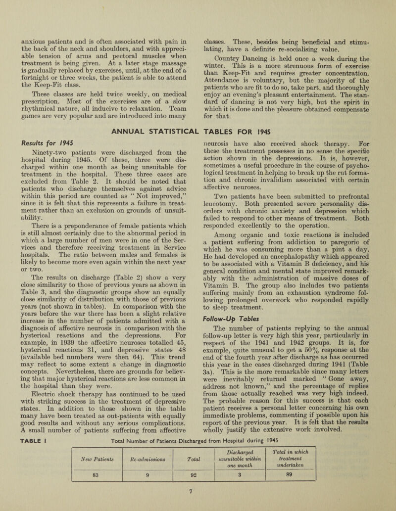 anxious patients and is often associated with pain in classes. These, besides being beneficial and stimu- the back of the neck and shoulders, and with appreci- lating, have a definite re-socialising value. able tension of arms and pectoral muscles when Country Dancing is held once a week during the treatment is being given. At a later stage massage winter Thig ig a more strenuous forra of exercise is gradually replaced by exercises, until, at the end of a than Keep.Fit and reqUires greater concentration, fortmght or three weeks, the patient is able to attend Attendance is voluntary, but the majority of the the Keep-b it class. patients who are fit to do so, take part, and thoroughly These classes are held twice weekly, on medical enjoy an evening’s pleasant entertainment. The stan- prescription. Most of the exercises are of a slow dard of dancing is not very high, but the spirit in rhythmical nature, all inducive to relaxation. Team which it is done and the pleasure obtained compensate games are very popular and are introduced into many for that. ANNUAL STATISTICAL Results for 1945 Ninety-two patients were discharged from the hospital during 1945. Of these, three were dis¬ charged within one month as being unsuitable for treatment in the hospital. These three cases are excluded from Table 2. It should be noted that patients who discharge themselves against advice within this period are counted as “ Not improved,” since it is felt that this represents a failure in treat¬ ment rather than an exclusion on grounds of unsuit¬ ability. There is a preponderance of female patients which is still almost certainly due to the abnormal period in which a large number of men were in one of the Ser¬ vices and therefore receiving treatment in Service hospitals. The ratio between males and females is likely to become more even again within the next year or two. The results on discharge (Table 2) show a very close similarity to those of previous years as shown in Table 3, and the diagnostic groups show an equally close similarity of distribution with those of previous years (not shown in tables). In comparison with the years before the war there has been a slight relative increase in the number of patients admitted with a diagnosis of affective neurosis in comparison with the hysterical reactions and the depressions. For example, in 1939 the affective neuroses totalled 45, hysterical reactions 31, and depressive states 48 (available bed numbers were then 64). This trend may reflect to some extent a change in diagnostic concepts. Nevertheless, there are grounds for believ¬ ing that major hysterical reactions are less common in the hospital than they were. Electric shock therapy has continued to be used with striking success in the treatment of depressive states. In addition to those shown in the table many have been treated as out-patients with equally good results and without any serious complications. A small number of patients suffering from affective TABLES FOR 1945 neurosis have also received shock therapy. For these the treatment possesses in no sense the specific action shown in the depressions. It is, however, sometimes a useful procedure in the course of psycho¬ logical treatment in helping to break up the rut forma¬ tion and chronic invalidism associated with certain affective neuroses. Two patients have been submitted to prefrontal leucotomy. Both presented severe personality dis¬ orders with chronic anxiety and depression which failed to respond to other means of treatment. Both responded excellently to the operation. Among organic and toxic reactions is included a patient suffering from addiction to paregoric of which he was consuming more than a pint a day. He had developed an encephalopathy which appeared to be associated with a Vitamin B deficiency, and his general condition and mental state improved remark¬ ably with the administration of massive doses of Vitamin B. The group also includes two patients suffering mainly from an exhaustion syndrome fol¬ lowing prolonged overwork who responded rapidly to sleep treatment. Follow-Up Tables The number of patients replying to the annual follow-up letter is very high this year, particularly in respect of the 1941 and 1942 groups. It is, for example, quite unusual to get a 50% response at the end of the fourth year after discharge as has occurred this year in the cases discharged during 1941 (Table 3a). This is the more remarkable since many letters were inevitably returned marked “ Gone away, address not known,” and the percentage of replies from those actually reached was very high indeed. The probable reason for this success is that each patient receives a personal letter concerning his own immediate problems, commenting if possible upon his report of the previous year. It is felt that the results wholly justify the extensive work involved. TABLE I Total Number of Patients Discharged from Hospital during 1945 New Patients Re-admissions Total Discharged unsuitable within one month Total in which treatment undertaken 83 9 92 3 89