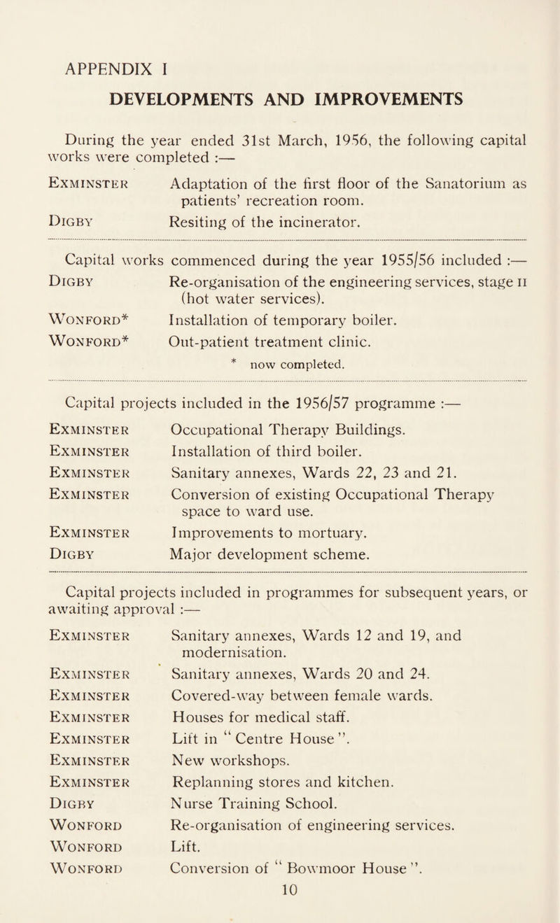 DEVELOPMENTS AND IMPROVEMENTS During the year ended 31st March, 1956, the following capital works were completed :— Exminster Adaptation of the first floor of the Sanatorium as patients’ recreation room. Digby Resiting of the incinerator. Capital works commenced during the year 1955/56 included :— Digby Re-organisation of the engineering services, stage n (hot water services). Won ford* Installation of temporary boiler. Wonford* Out-patient treatment clinic. * now completed. Capital projects included in the 1956/57 programme :— Exminster Exminster Exminster Exminster Exminster Digby Occupational Therapy Buildings. Installation of third boiler. Sanitary annexes, Wards 22, 23 and 21. Conversion of existing Occupational Therapy space to ward use. Improvements to mortuary. Major development scheme. Capital projects included in programmes for subsequent years, or awaiting approval :— Exminster Exminster Exminster Exminster Exminster Exminster Exminster Digby Wonford Wonford Wonford Sanitary annexes, Wards 12 and 19, and modernisation. Sanitary annexes, Wards 20 and 24. Covered-way between female wards. Houses for medical staff. Lift in u Centre House ”. New workshops. Replanning stores and kitchen. Nurse Training School. Re-organisation of engineering services. Lift. Conversion of “ Bowmoor House'’.