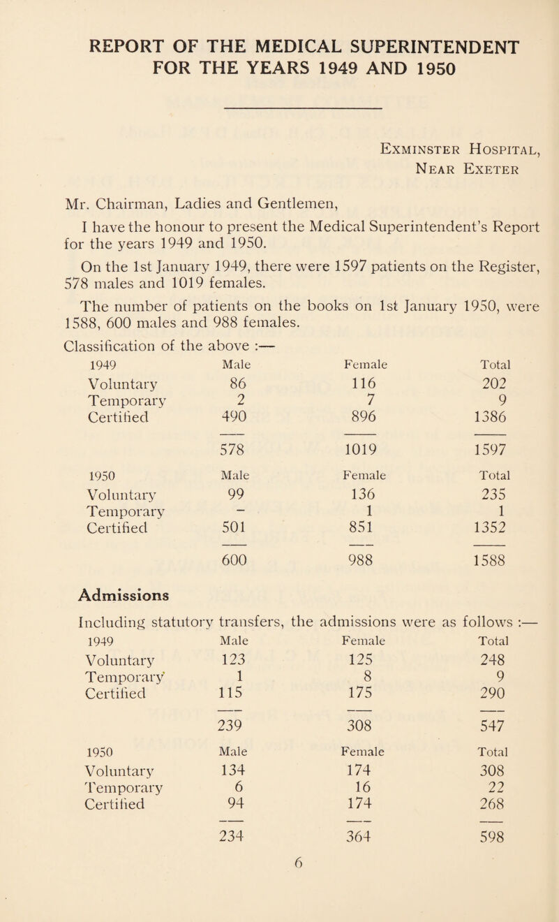 REPORT OF THE MEDICAL SUPERINTENDENT FOR THE YEARS 1949 AND 1950 Exminster Hospital, Near Exeter Mr. Chairman, Ladies and Gentlemen, I have the honour to present the Medical Superintendent’s Report for the years 1949 and 1950. On the 1st January 1949, there were 1597 patients on the Register, 578 males and 1019 females. The number of patients on the books on 1st January 1950, were 1588, 600 males and 988 females. Classification of the above :— 1949 Male Female Total Voluntary 86 116 202 Temporary 2 7 9 Certified 490 896 1386 578 1019 1597 1950 Male Female Total Voluntary 99 136 235 Temporary — 1 1 Certified 501 851 1352 600 988 1588 Admissions Including statutory transfers, the admissions were as follows 1949 Male Female Total Voluntary 123 125 248 Temporary 1 8 9 Certified 115 175 290 239 308 547 1950 Male Female Total Voluntary 134 174 308 Temporary 6 16 22 Certified 94 174 268 234 364 598